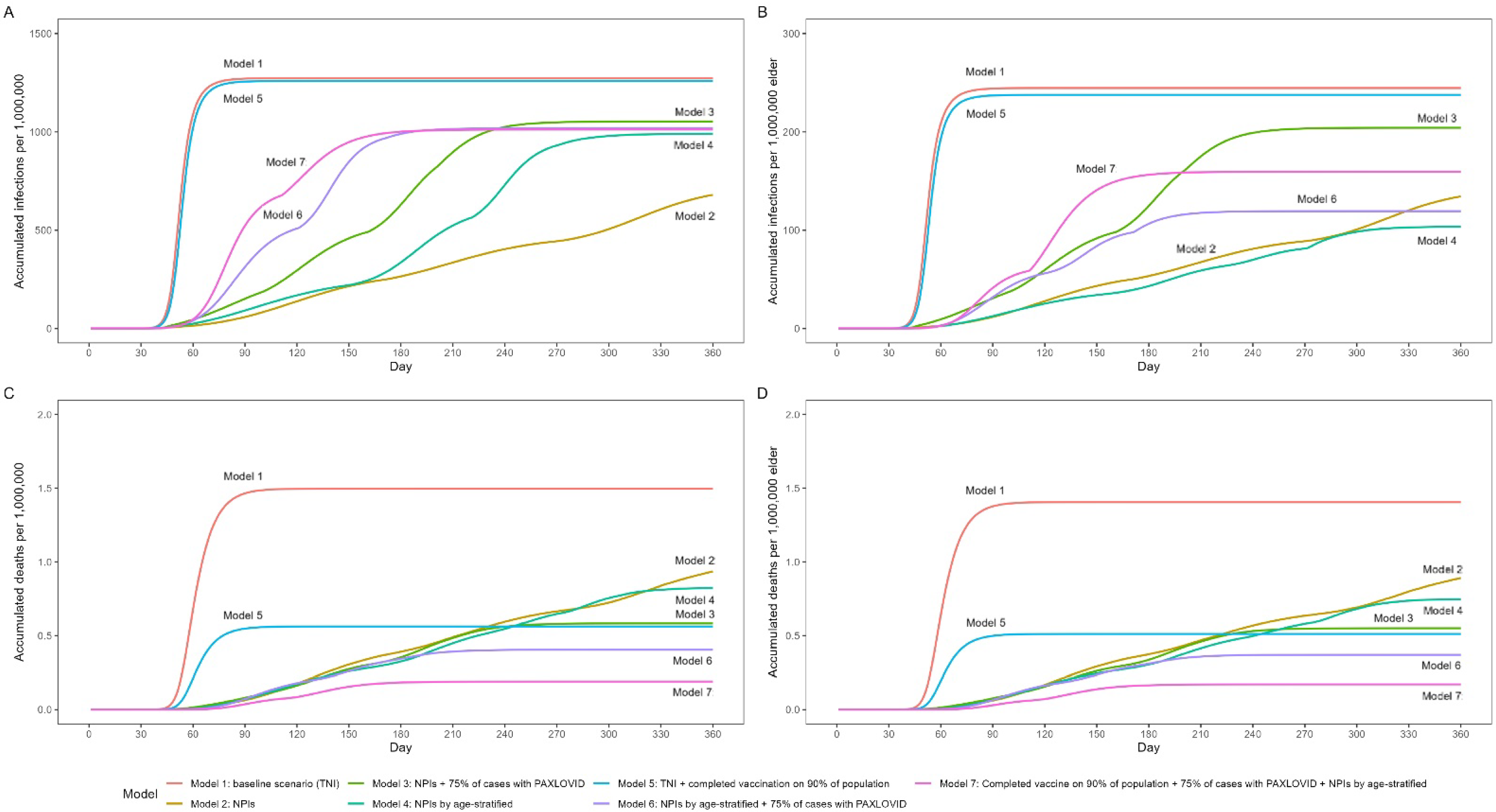 Vaccines 11 01009 g004