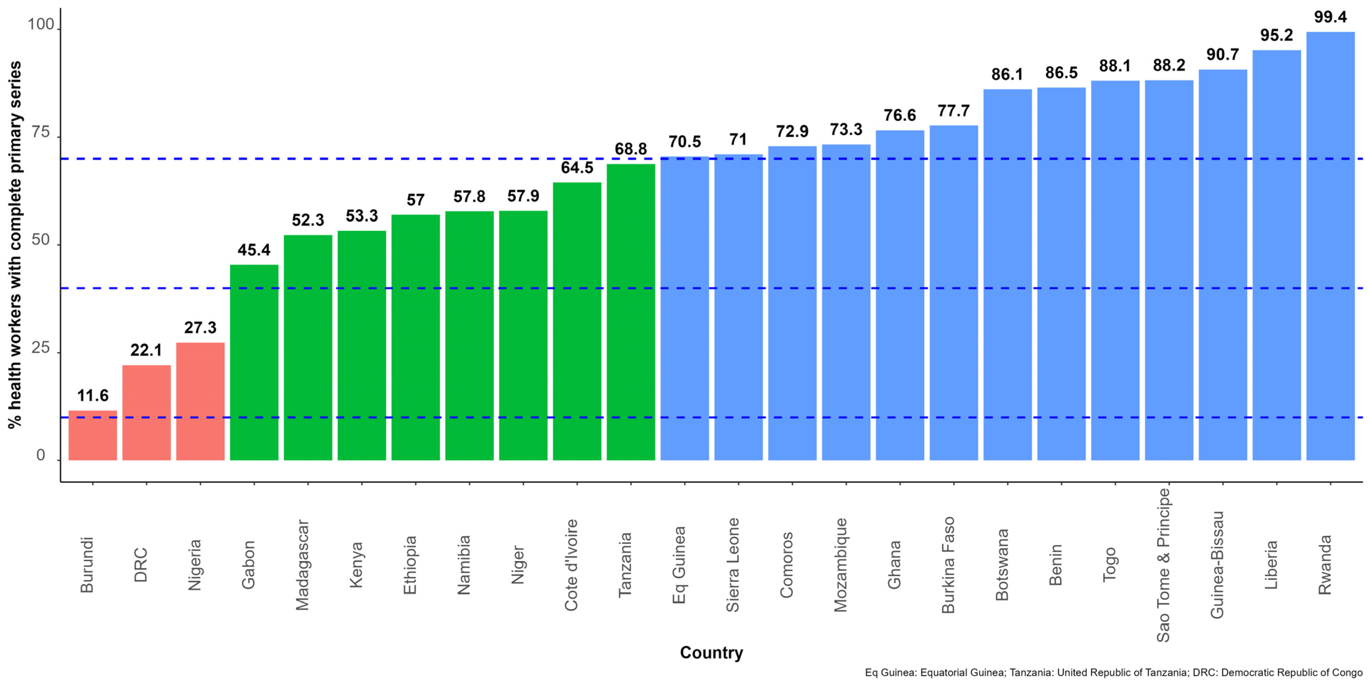 Vaccines 11 01010 g006 Vaccines 11 01010 g006