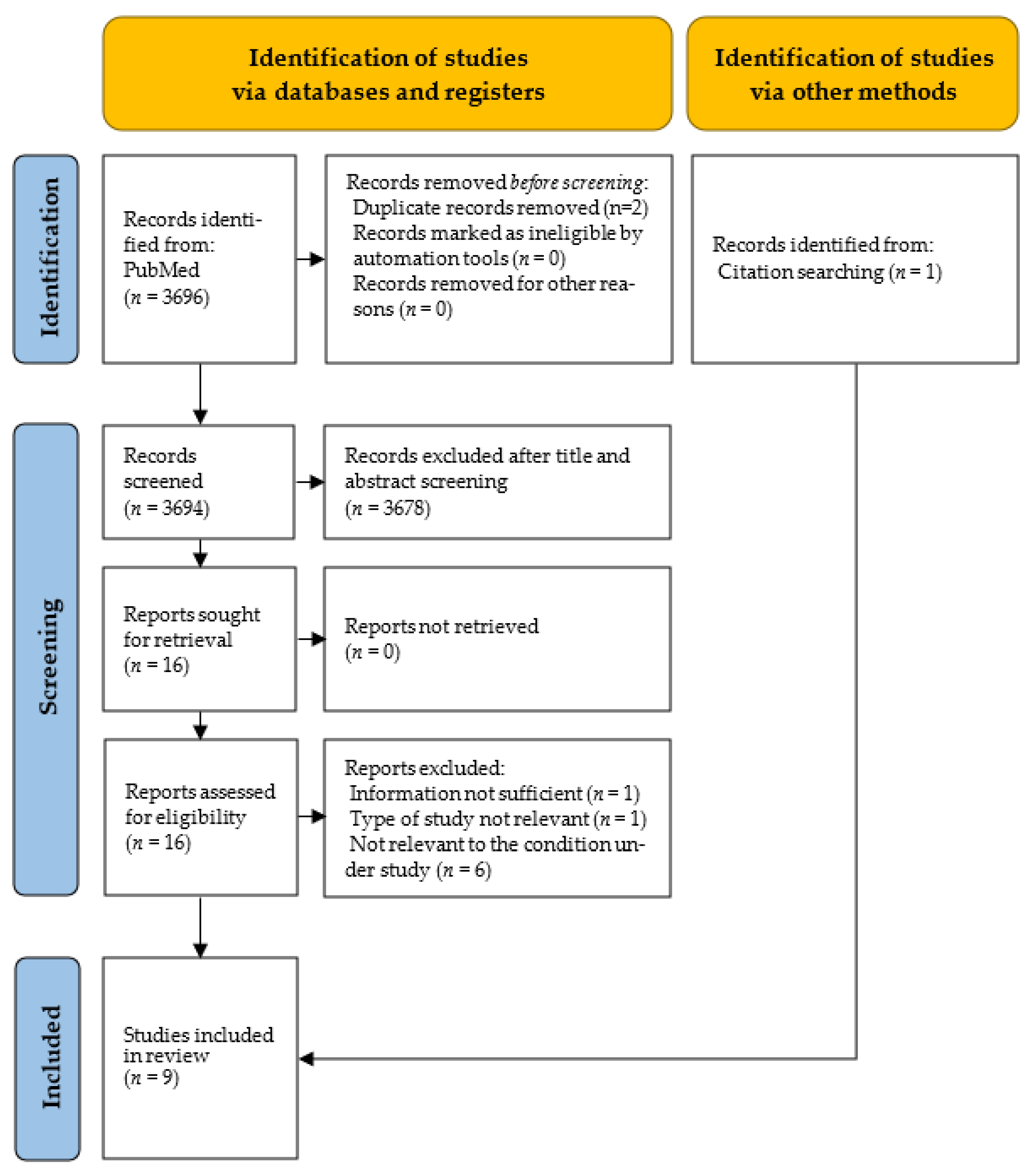 Vaccines 11 01011 g003