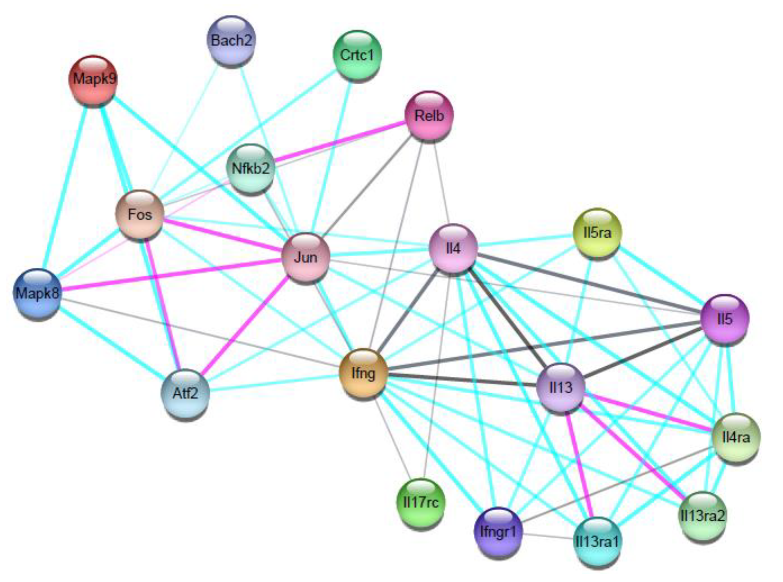 Vaccines 11 01015 g002
