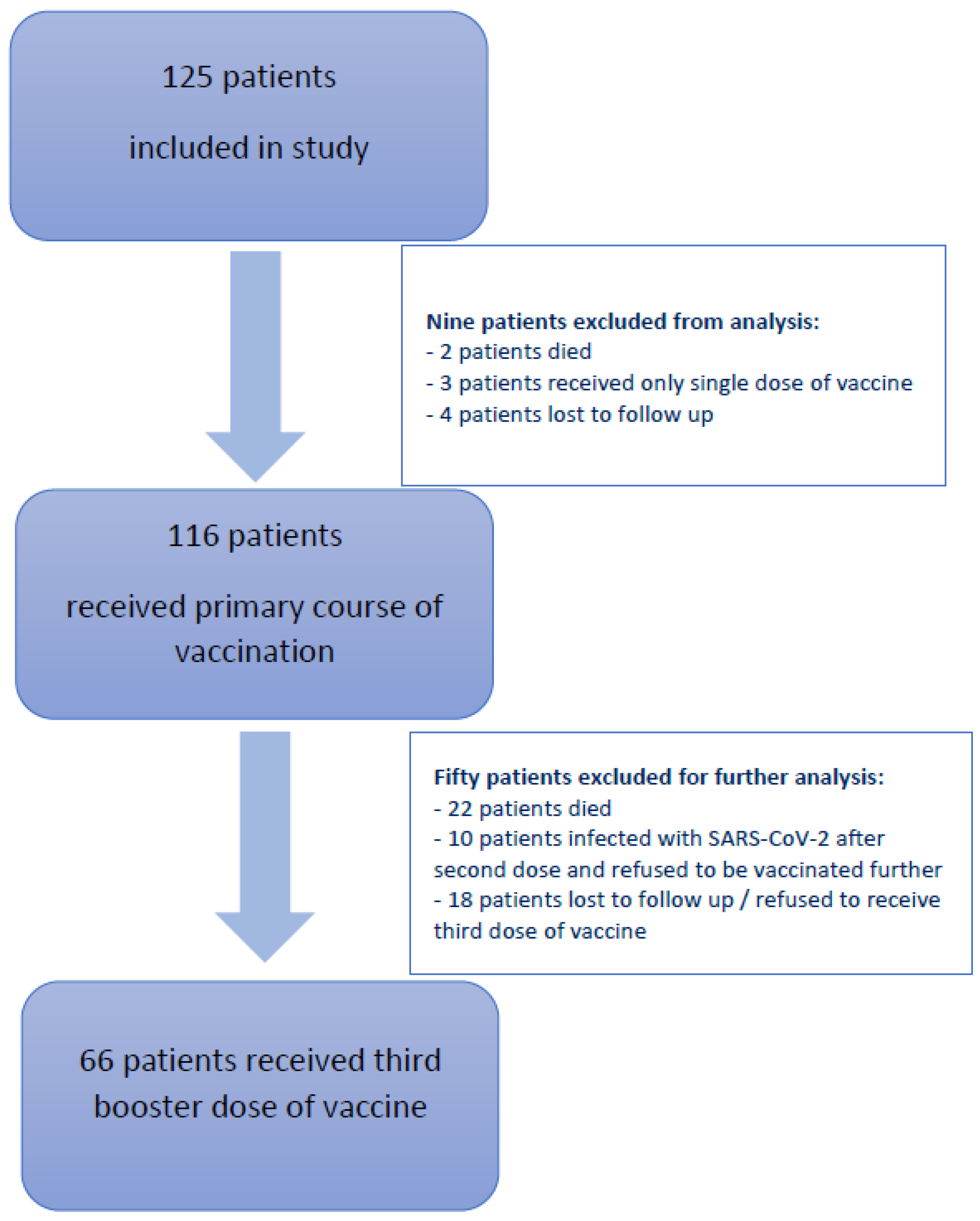 Vaccines 11 01017 g001
