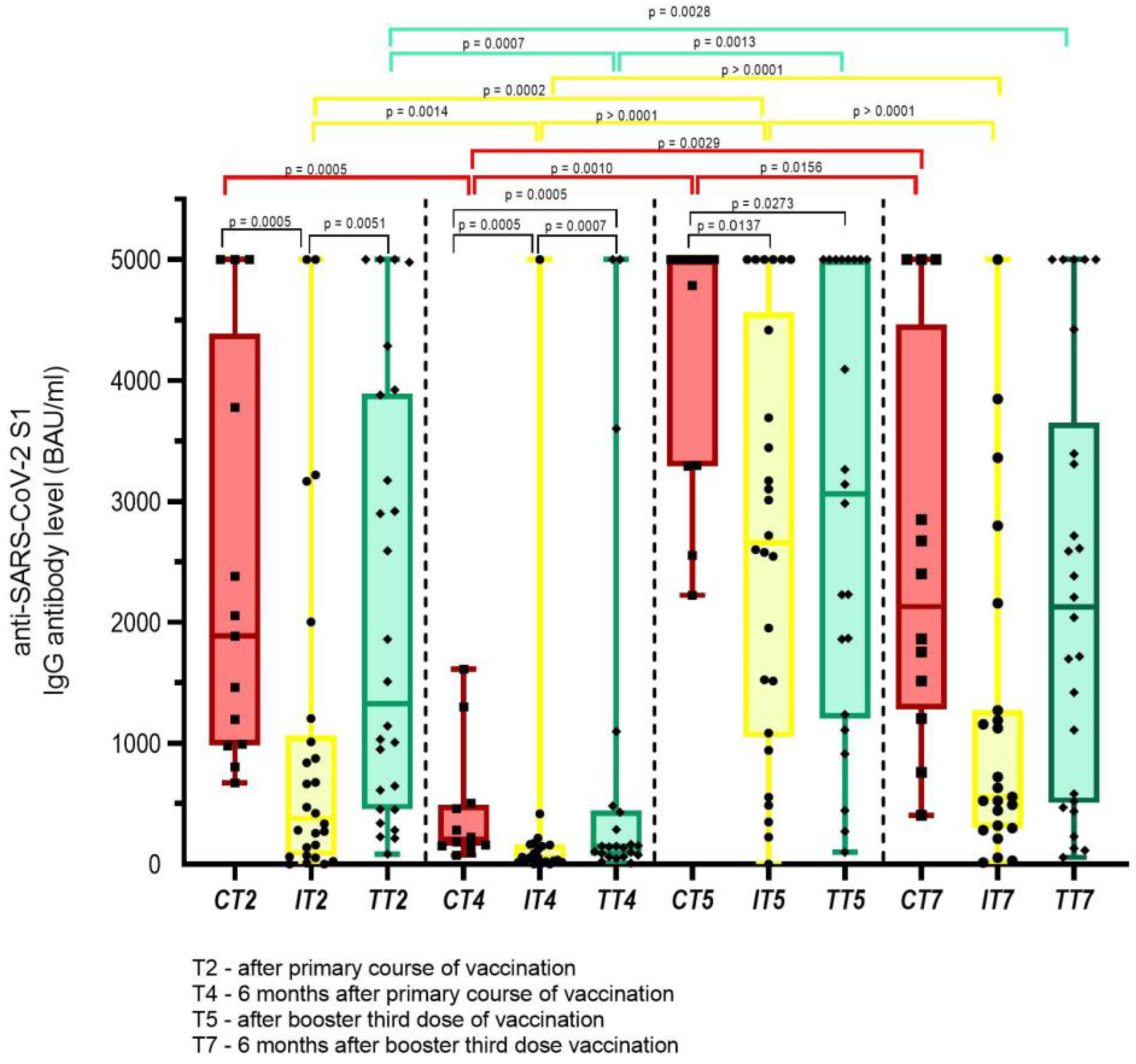 Vaccines 11 01017 g003