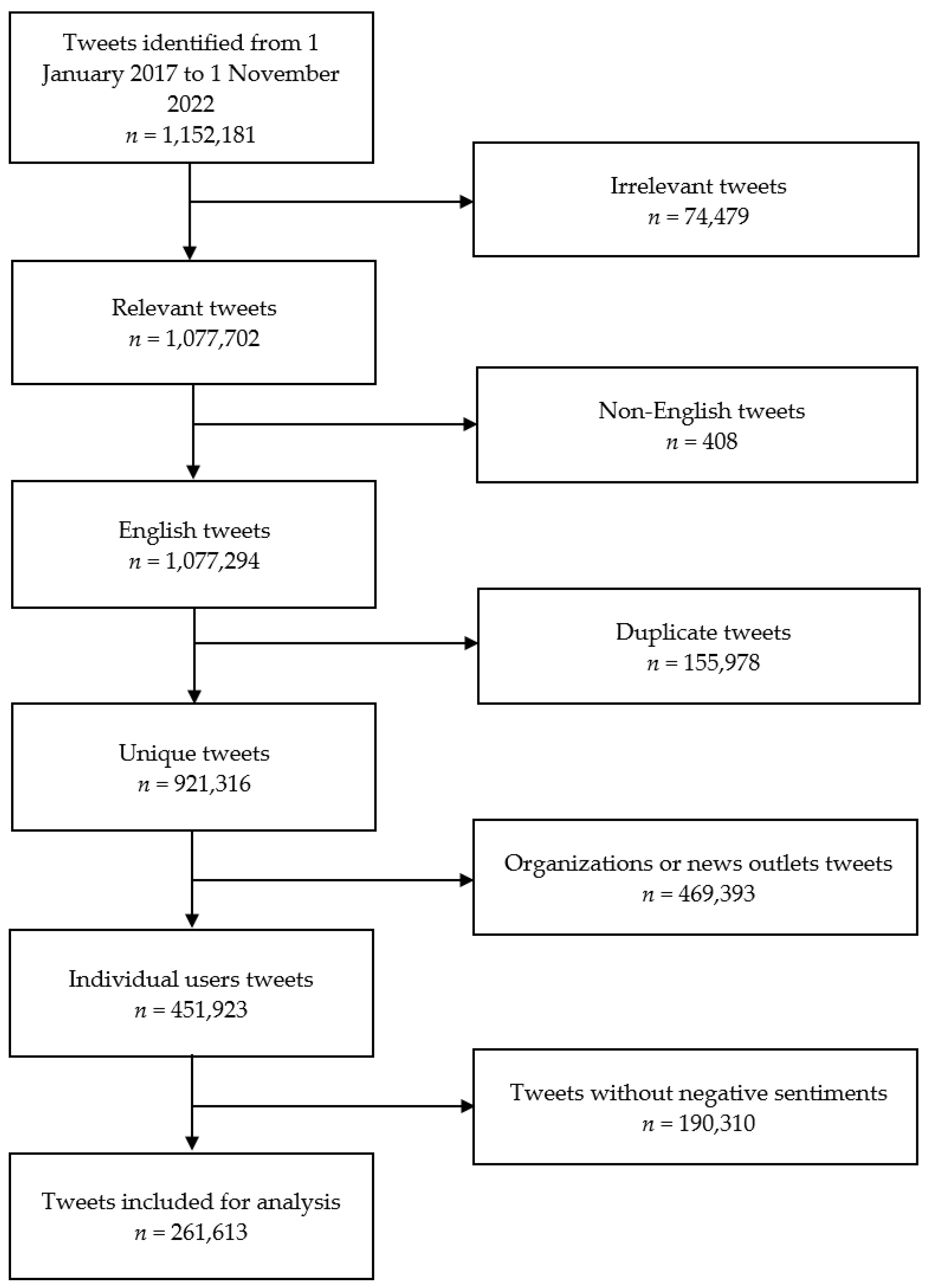 Vaccines 11 01018 g001