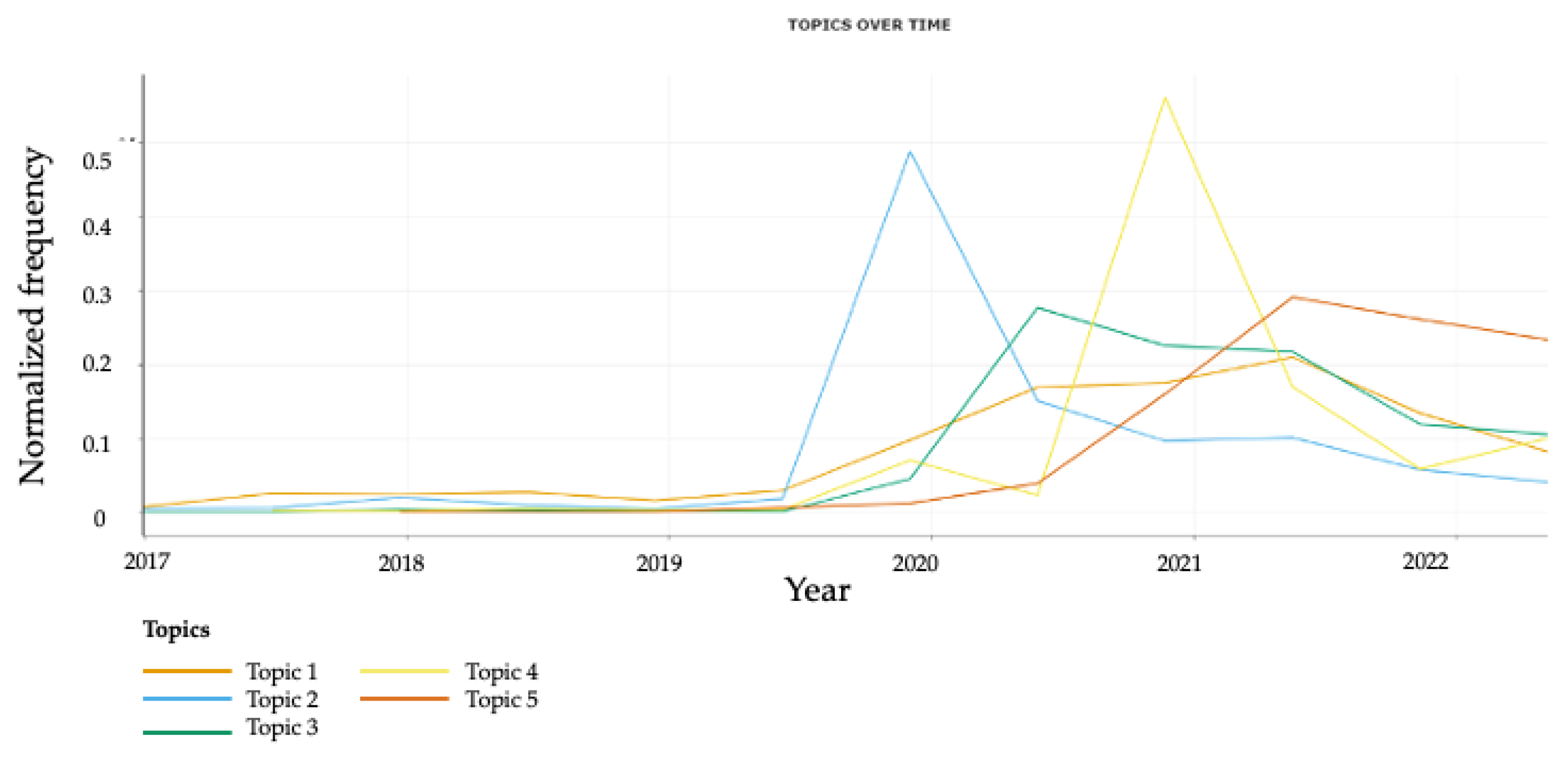 Vaccines 11 01018 g002