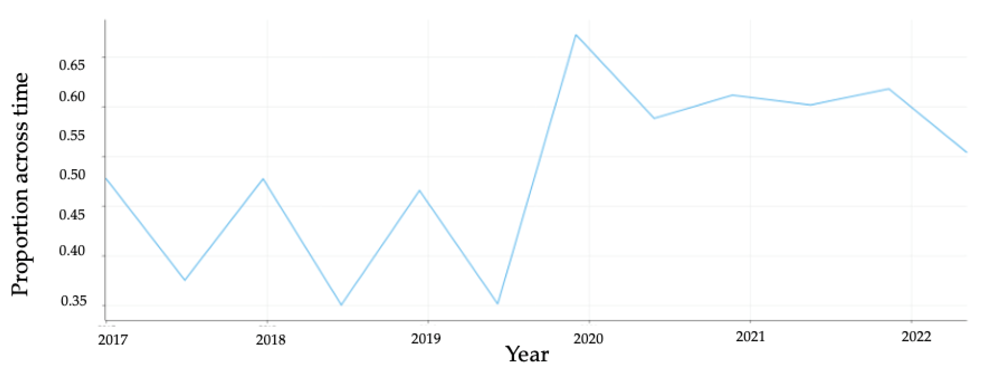Vaccines 11 01018 g004