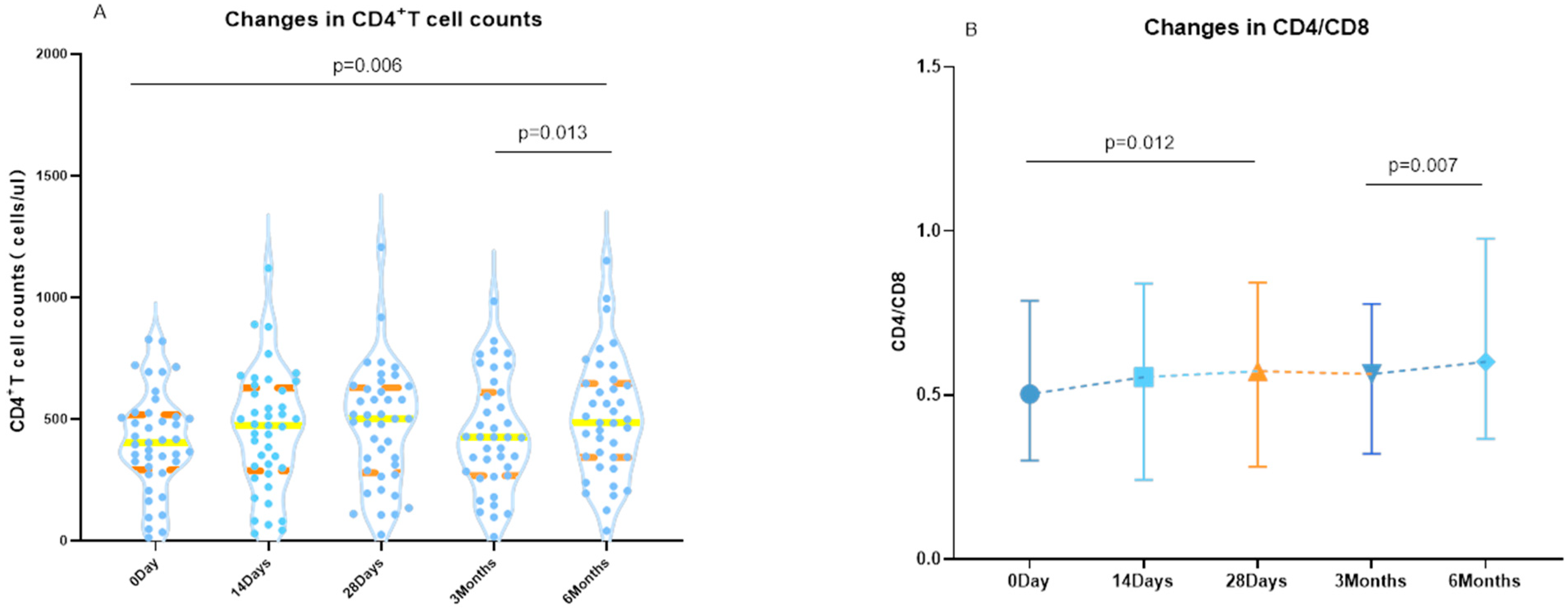 Vaccines 11 01019 g001