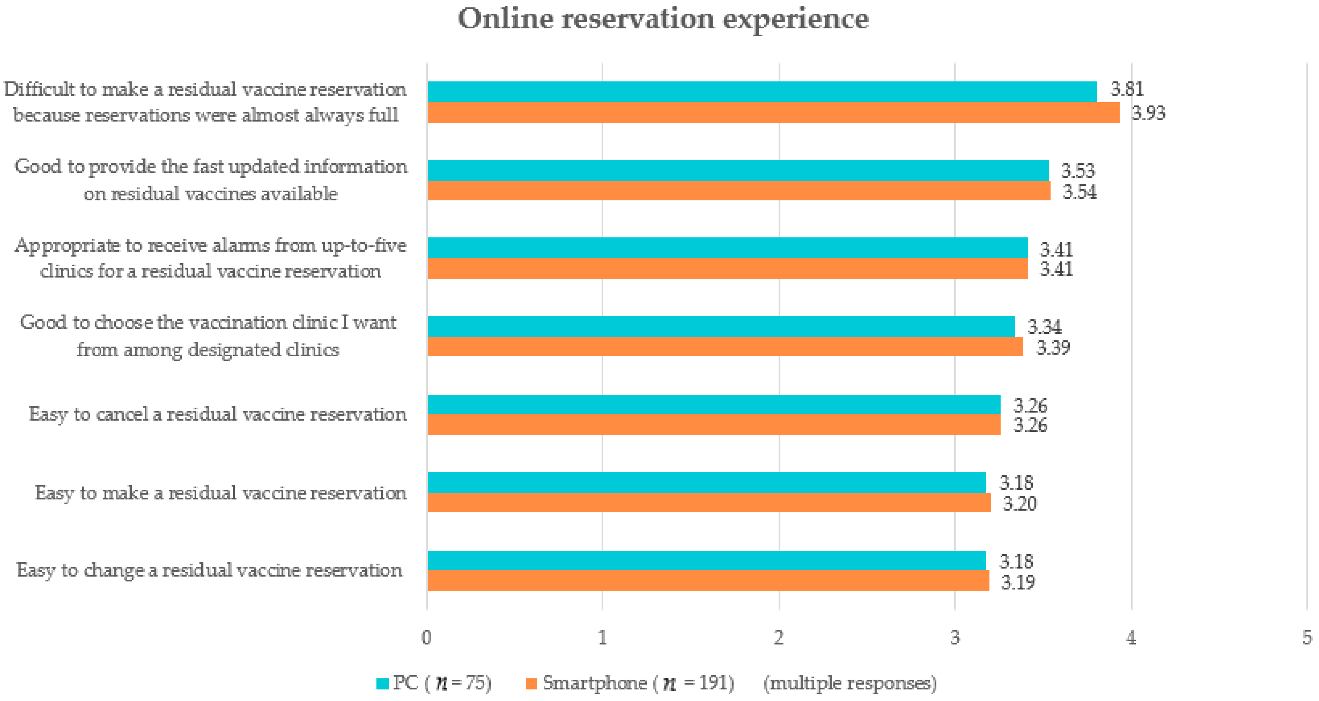 Vaccines 11 01021 g001