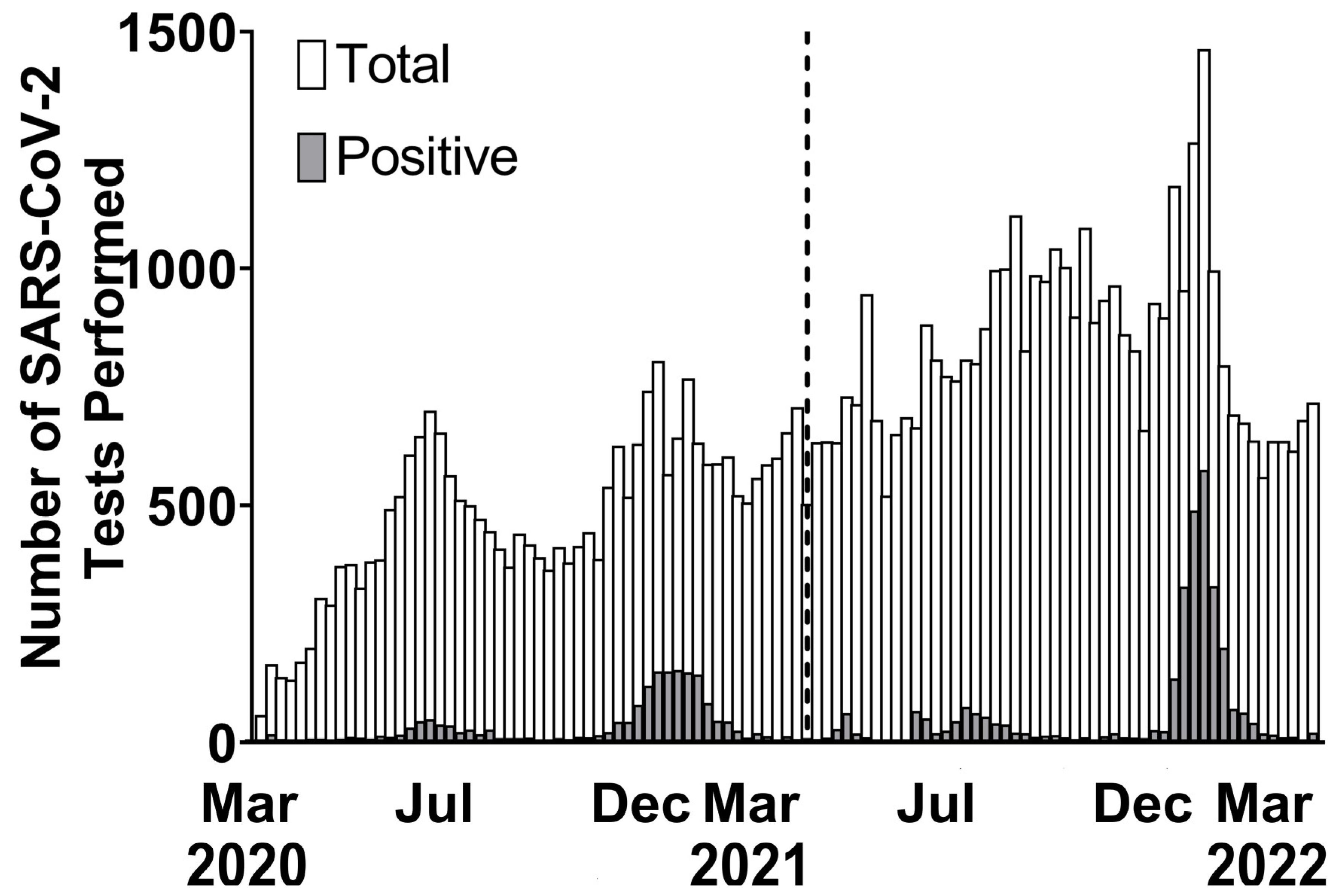 Vaccines 11 01024 g001