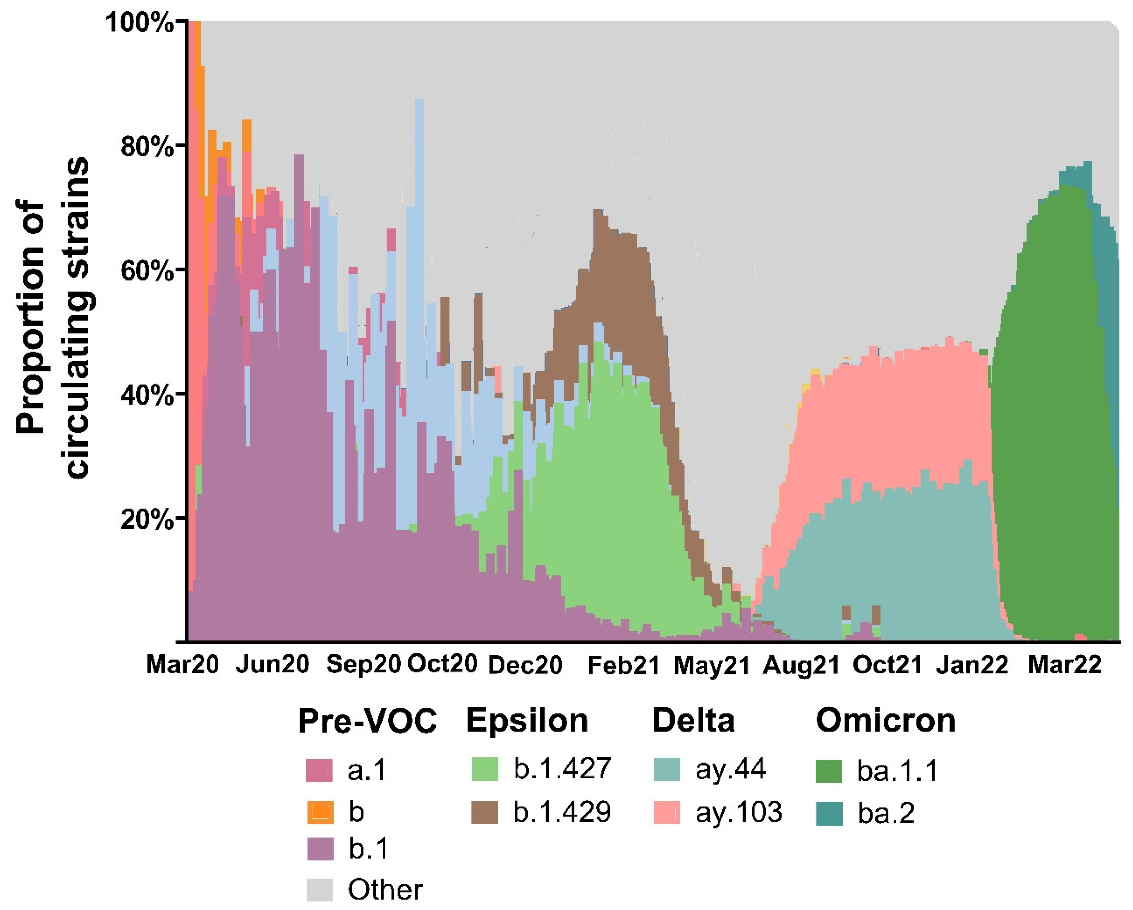 Vaccines 11 01024 g002
