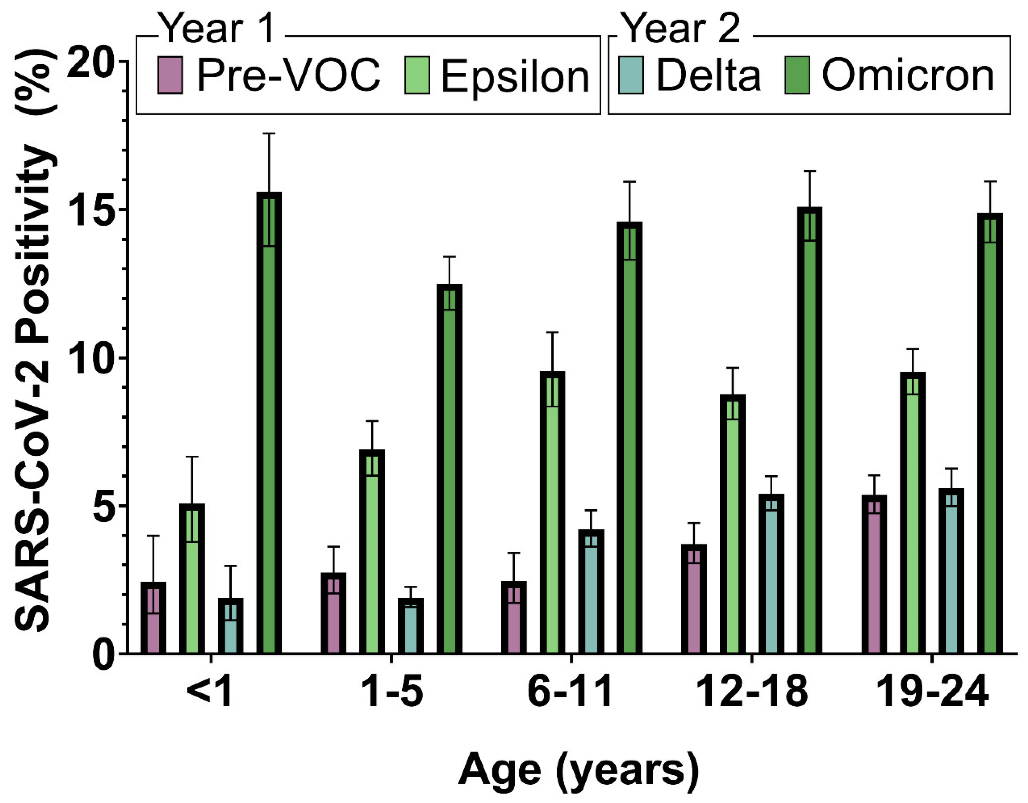Vaccines 11 01024 g003