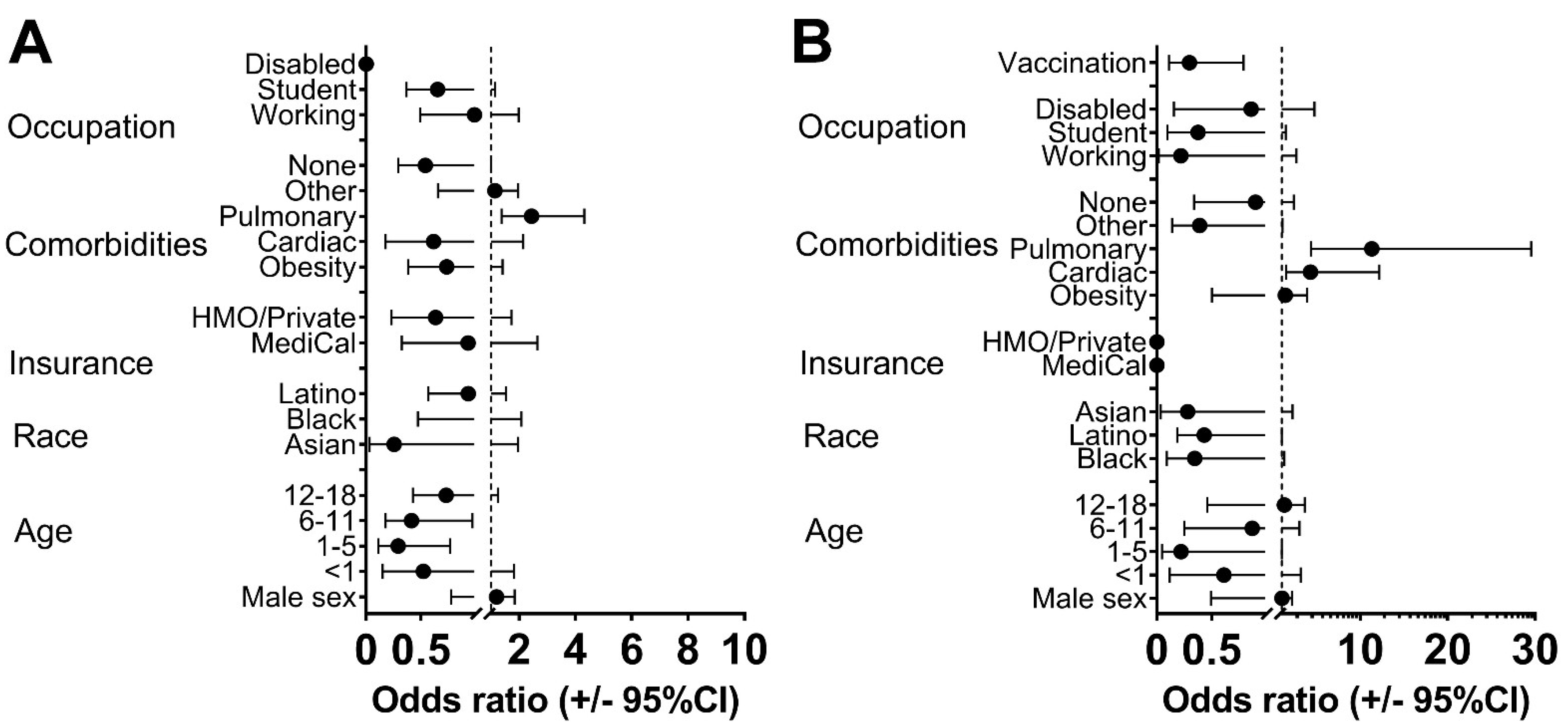 Vaccines 11 01024 g004