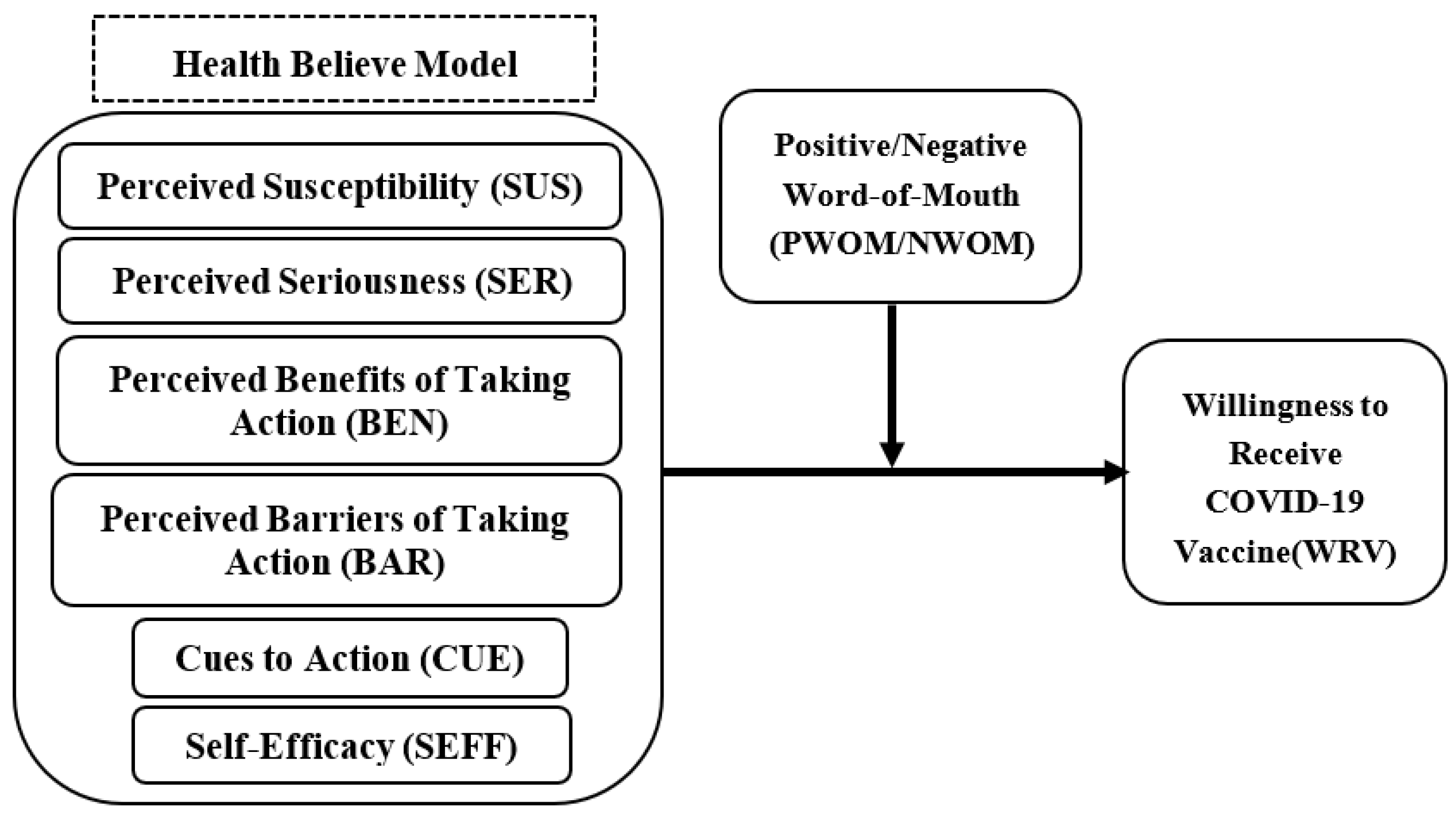 Vaccines 11 01027 g001 Vaccines 11 01027 g001