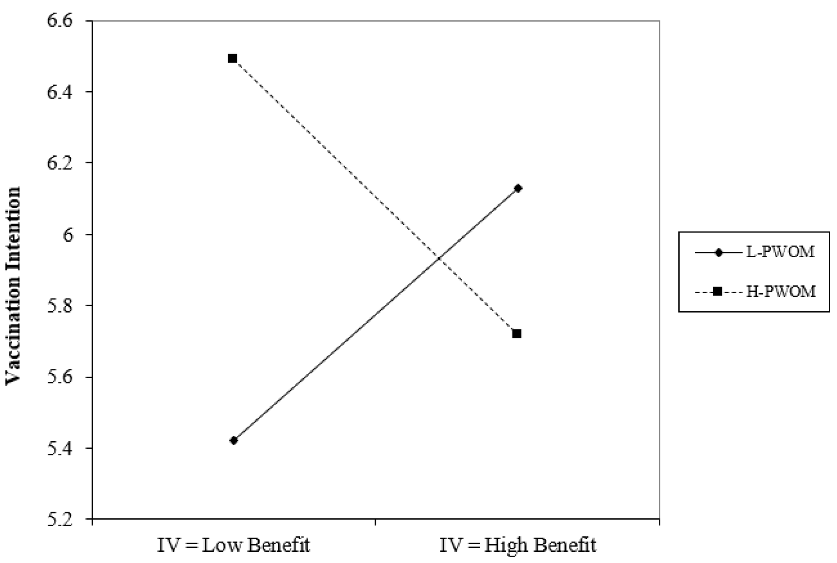 Vaccines 11 01027 g002 Vaccines 11 01027 g002