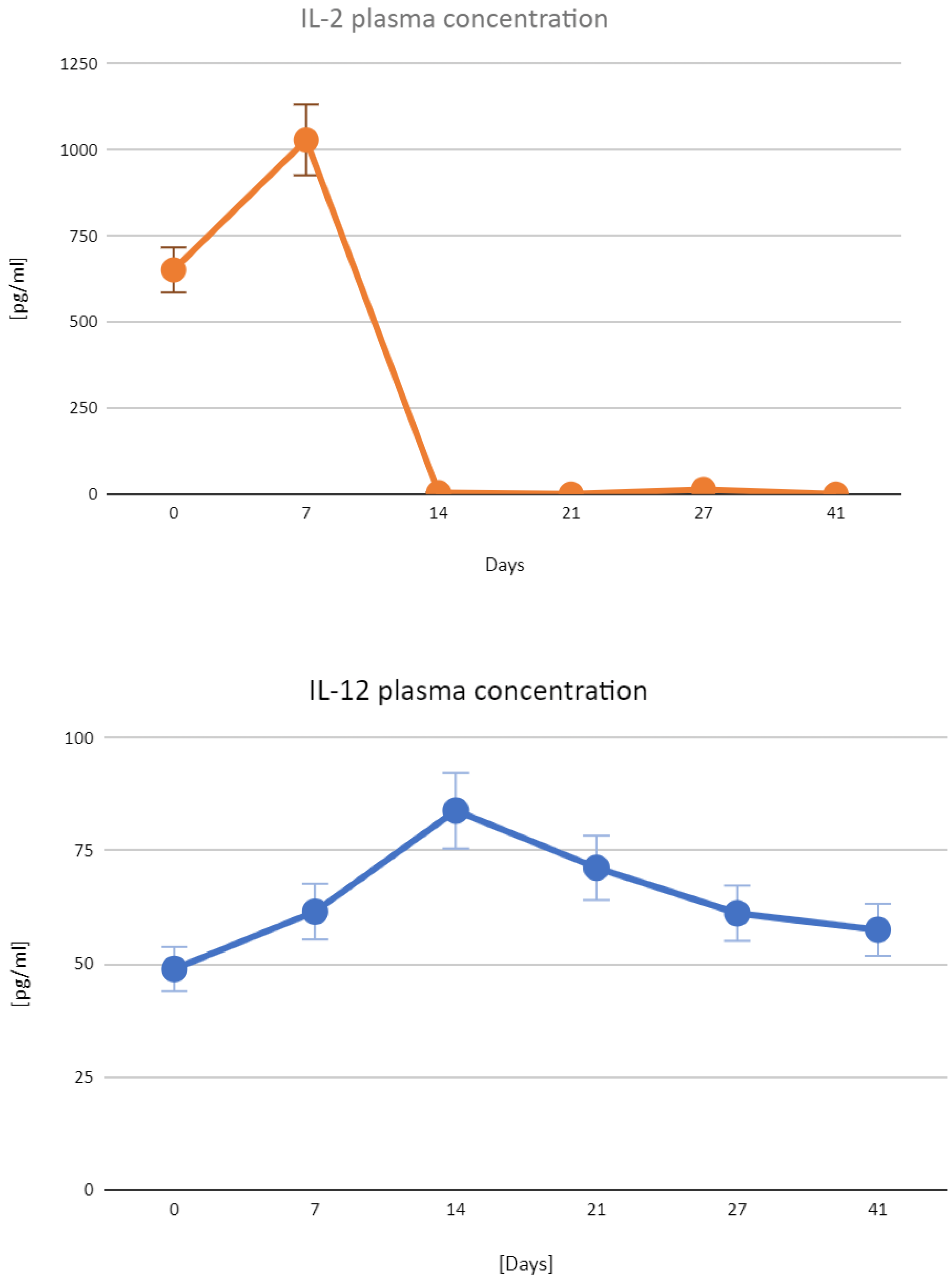 Vaccines 11 01033 g006