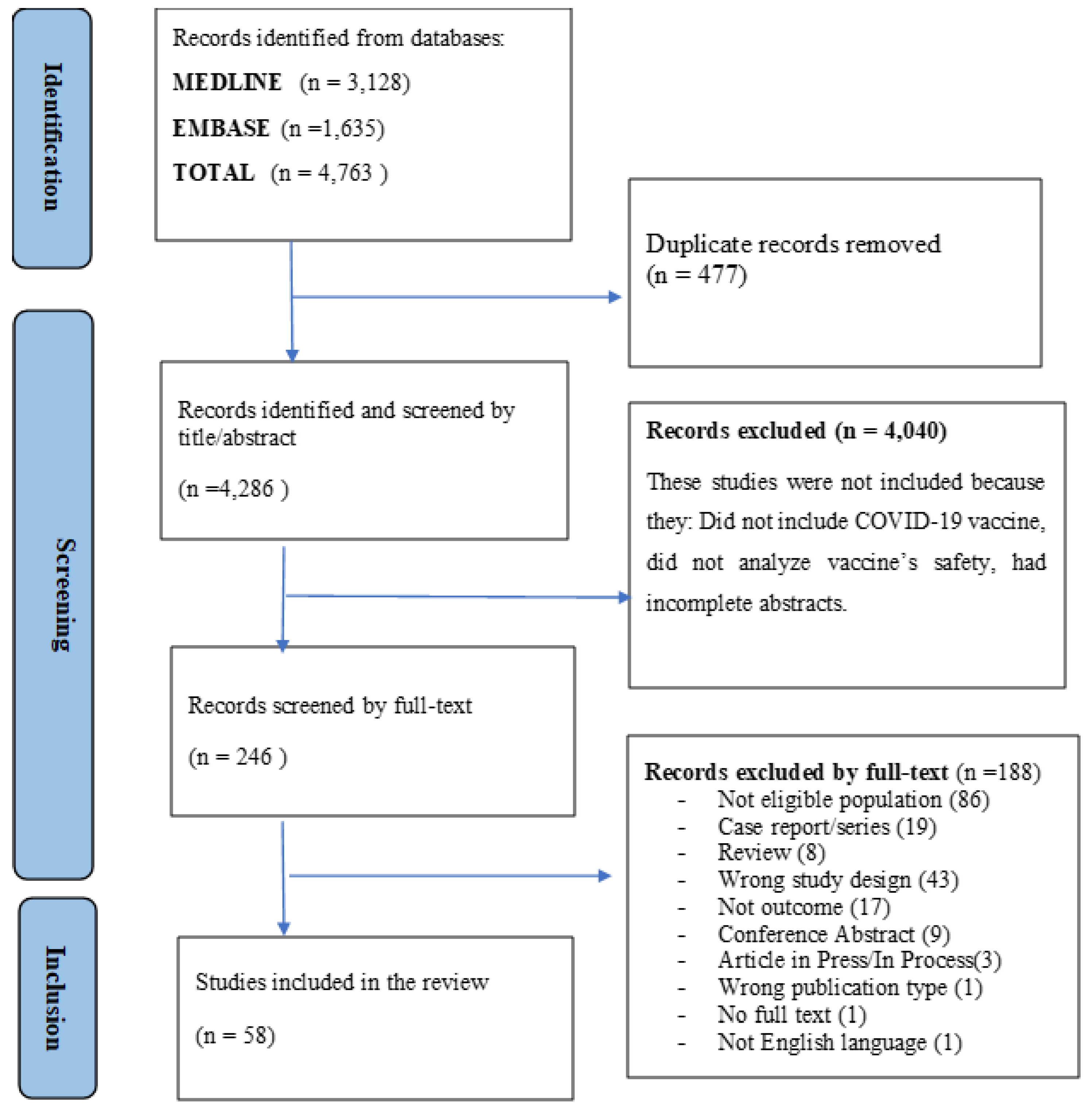 Vaccines 11 01035 g001 Vaccines 11 01035 g001
