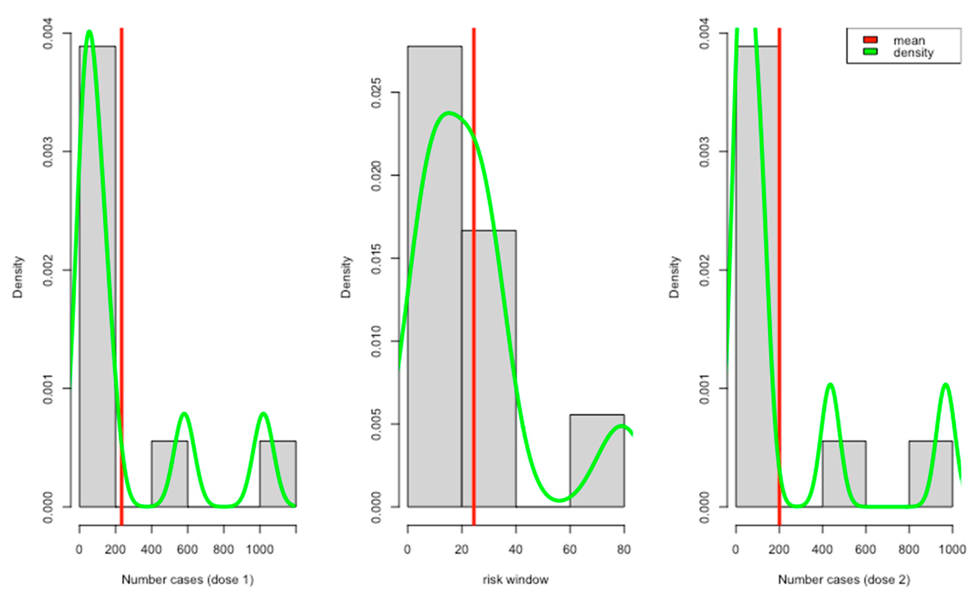 Vaccines 11 01035 g002 Vaccines 11 01035 g002