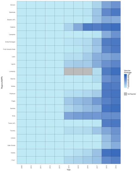 Vaccines 11 01037 g001