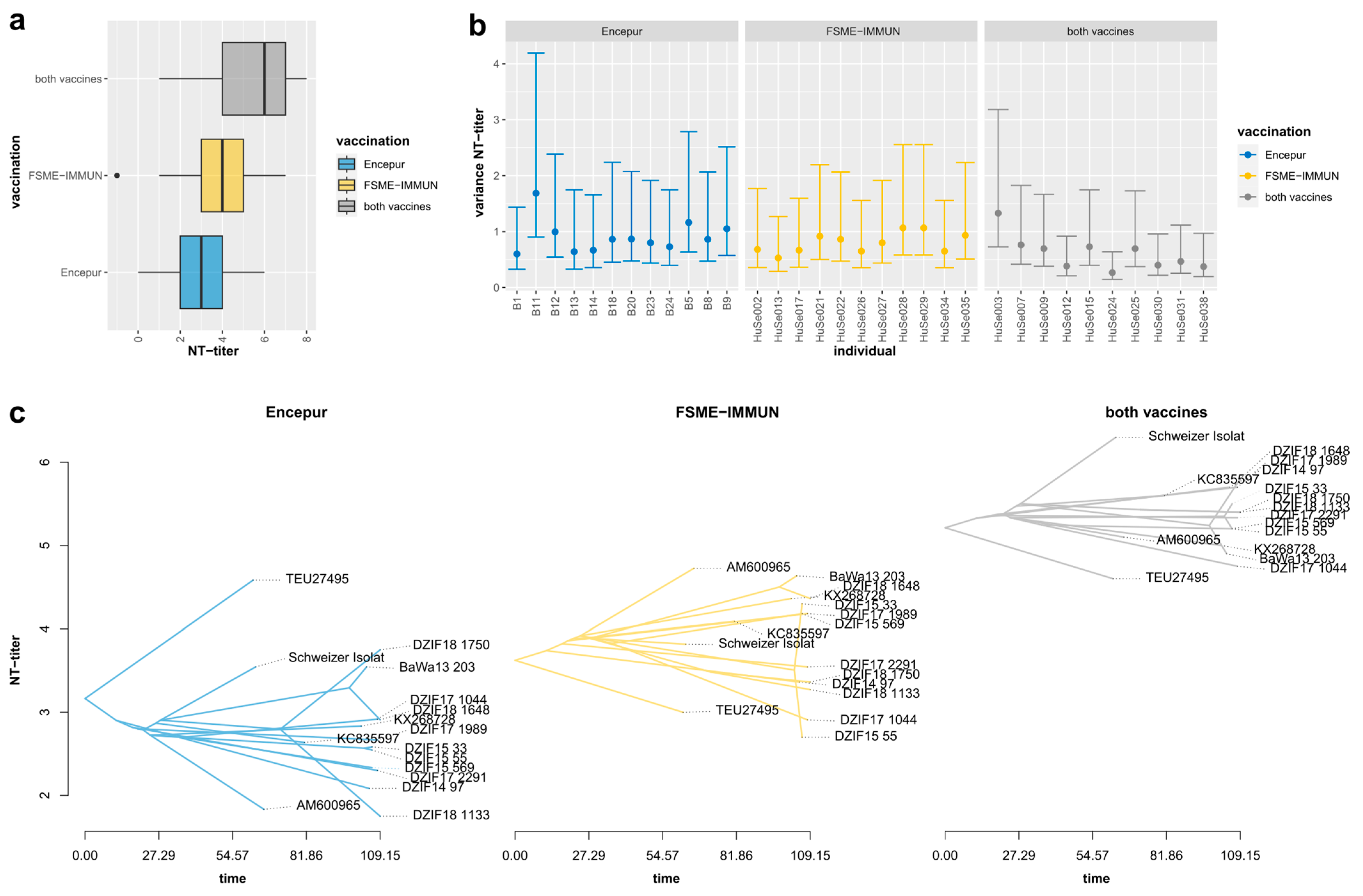 Vaccines 11 01044 g002
