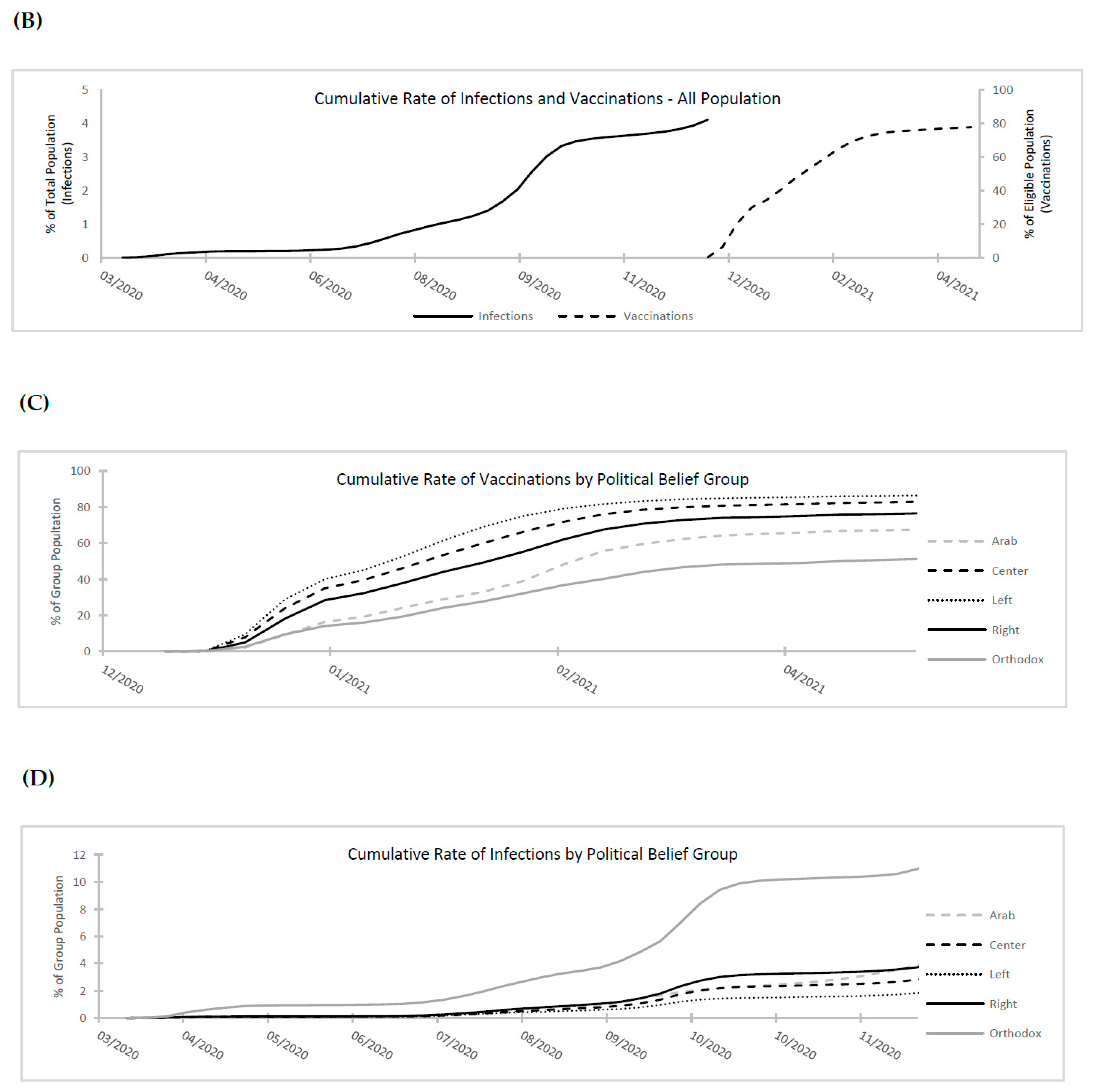 Vaccines 11 01046 g001b