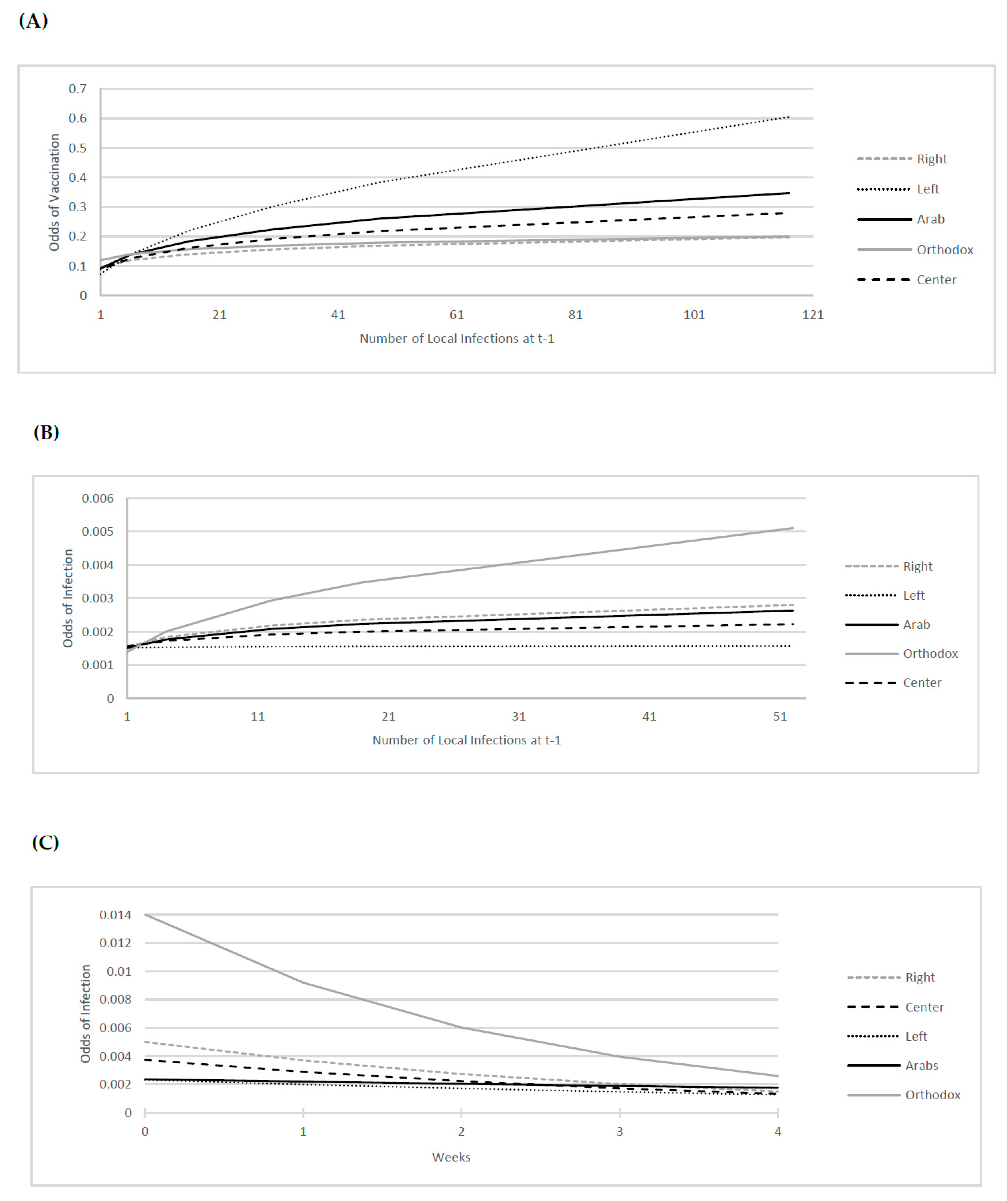Vaccines 11 01046 g002
