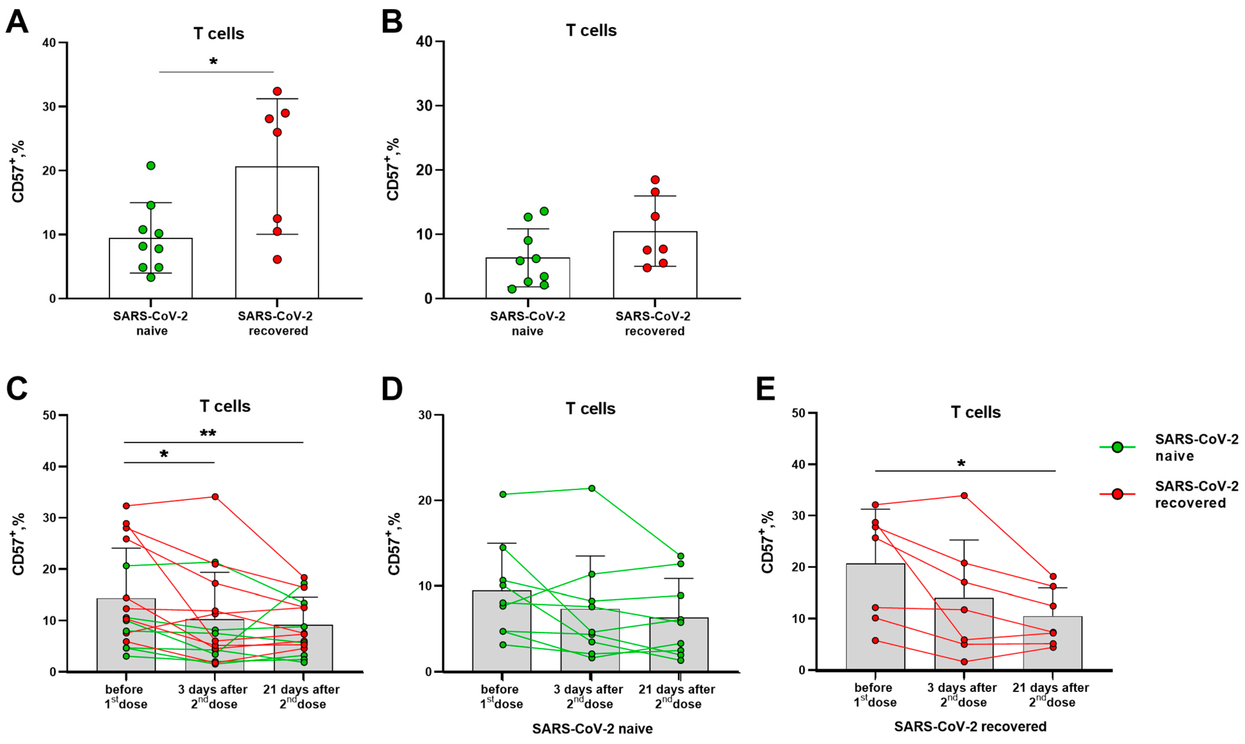 Vaccines 11 01047 g002