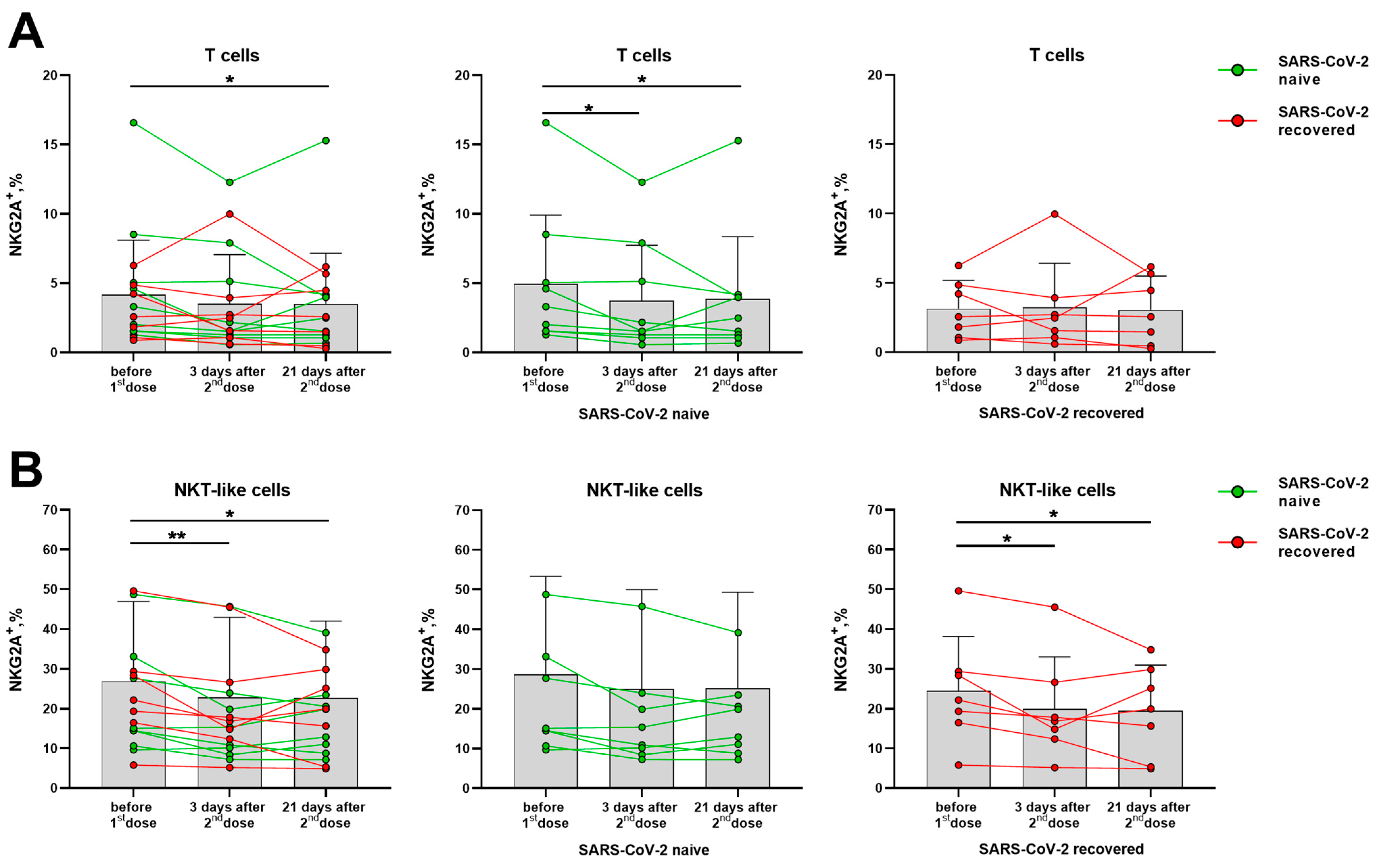 Vaccines 11 01047 g006
