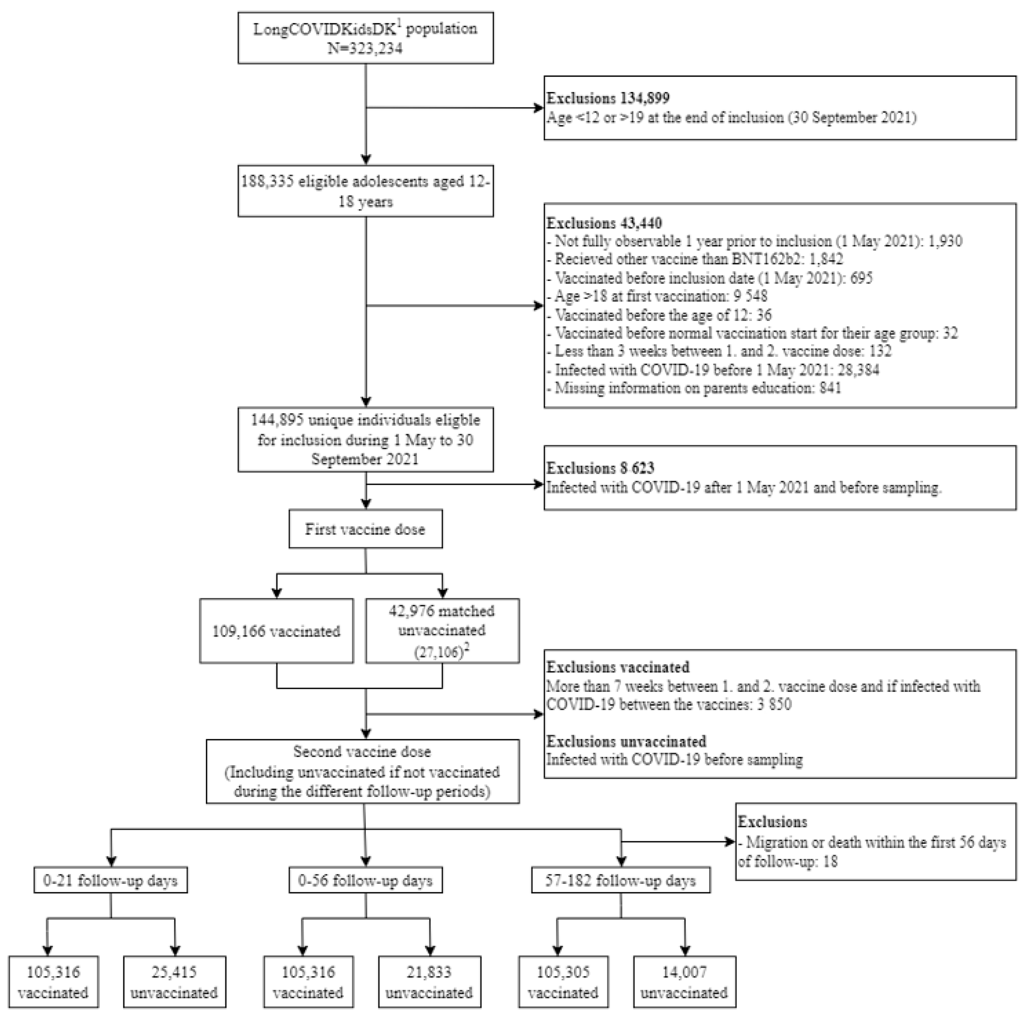 Vaccines 11 01049 g001