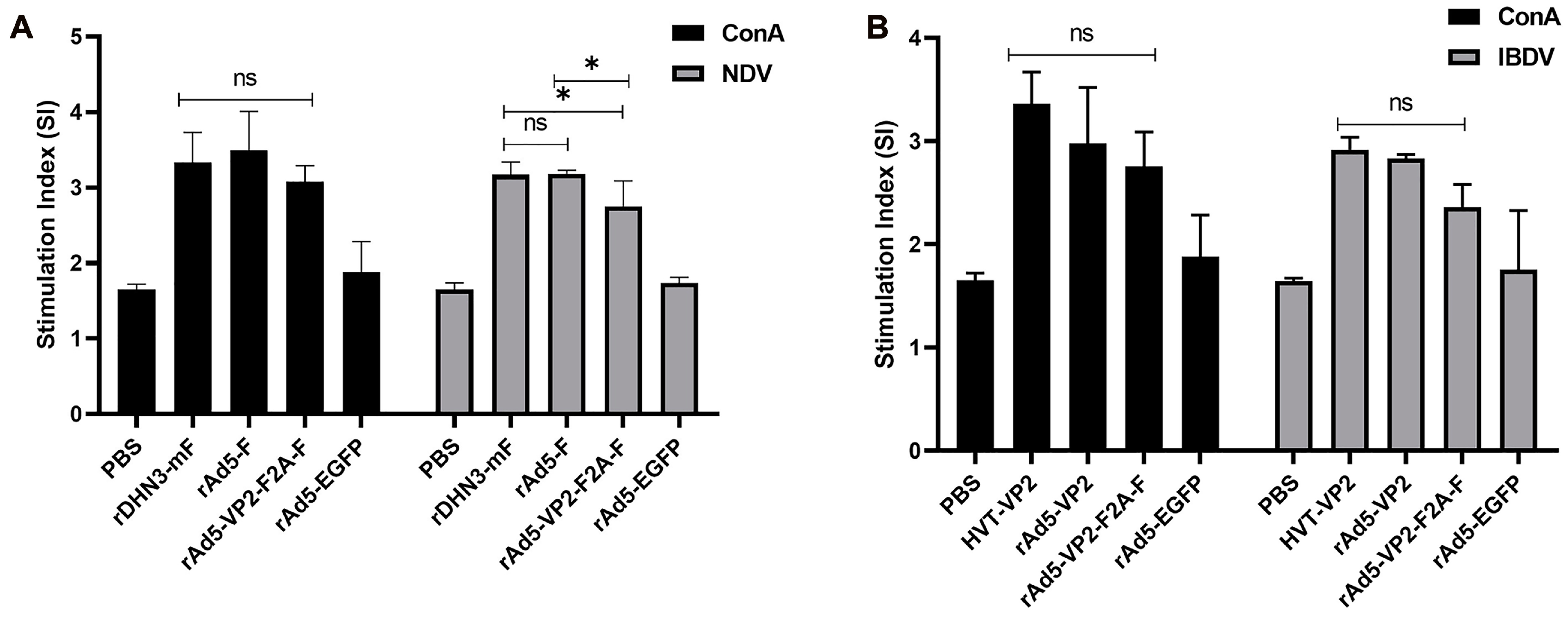 Vaccines 11 01051 g004a