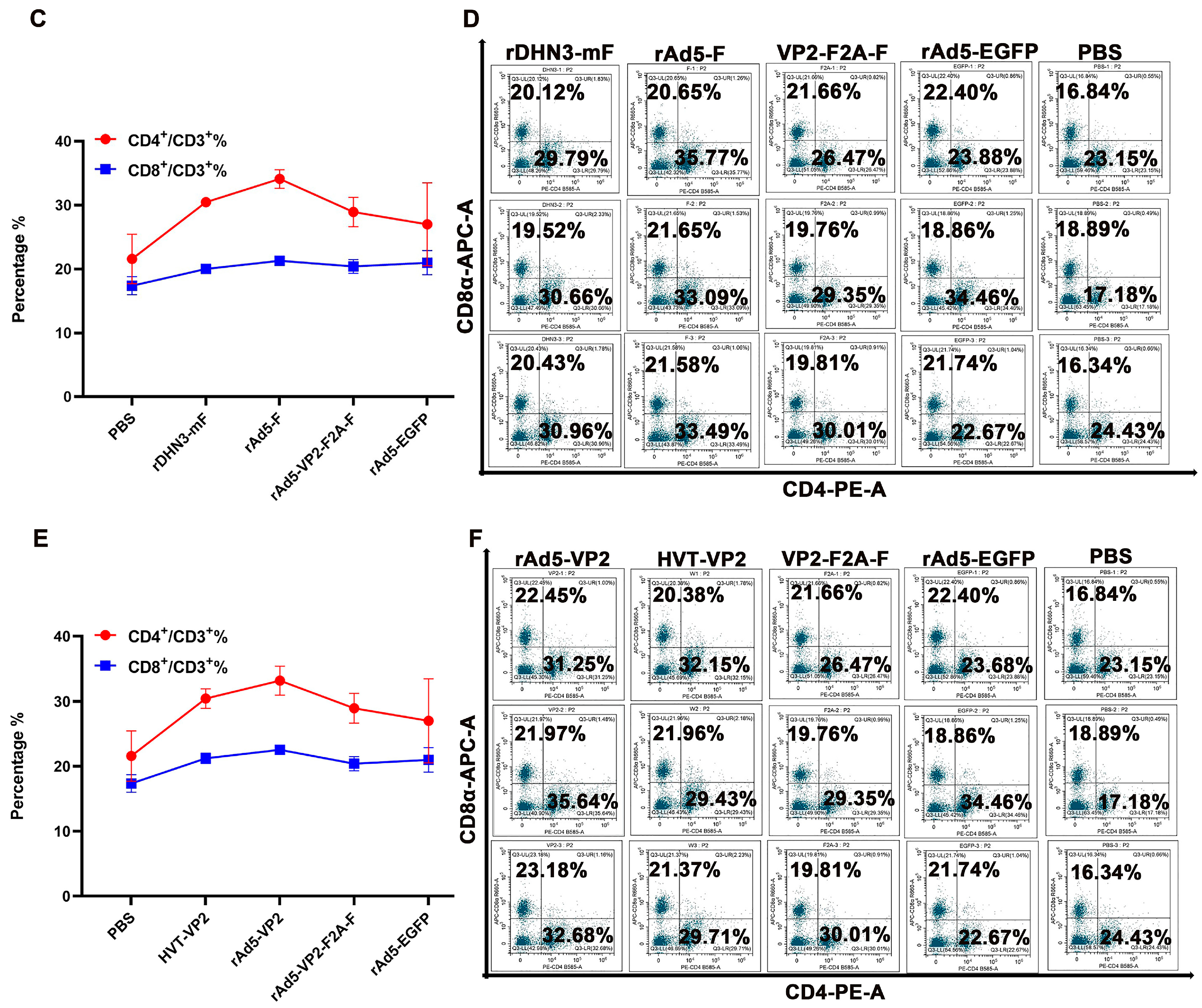 Vaccines 11 01051 g004b