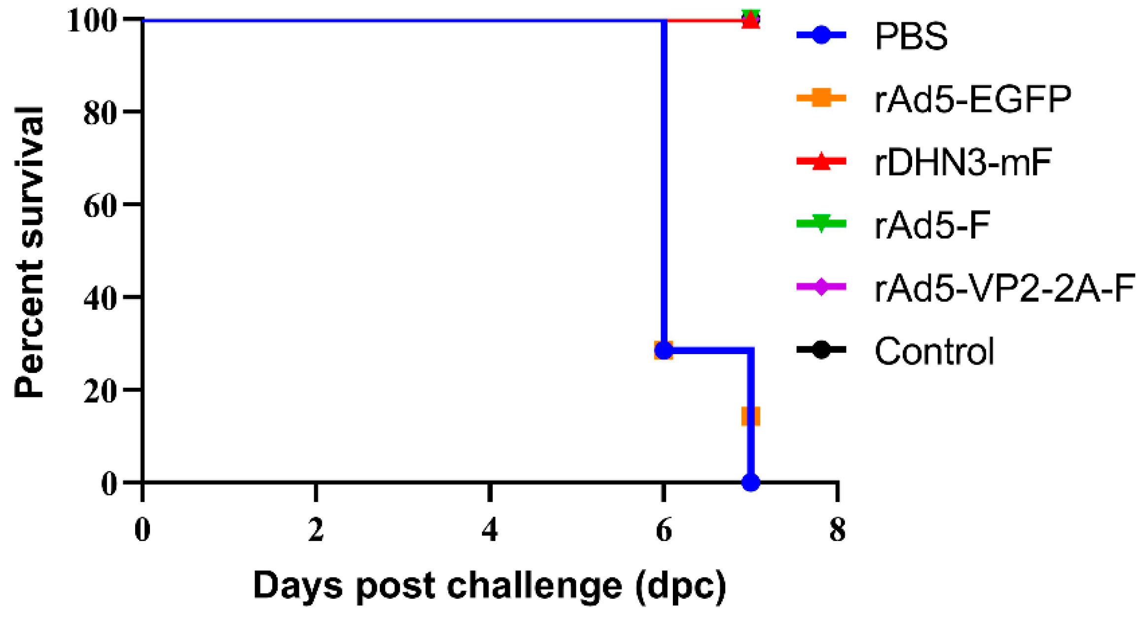 Vaccines 11 01051 g005
