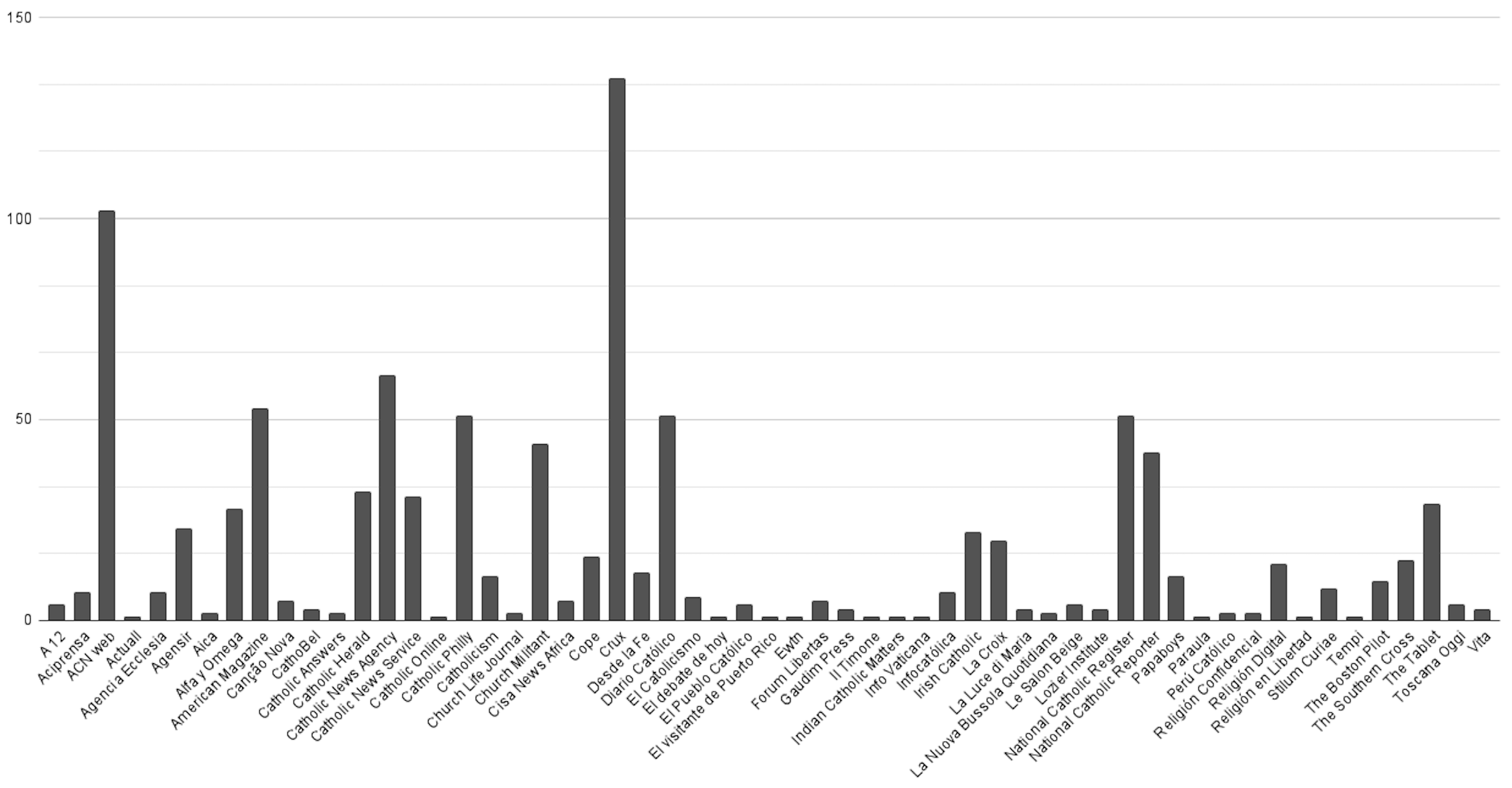 Vaccines 11 01054 g001 Vaccines 11 01054 g001