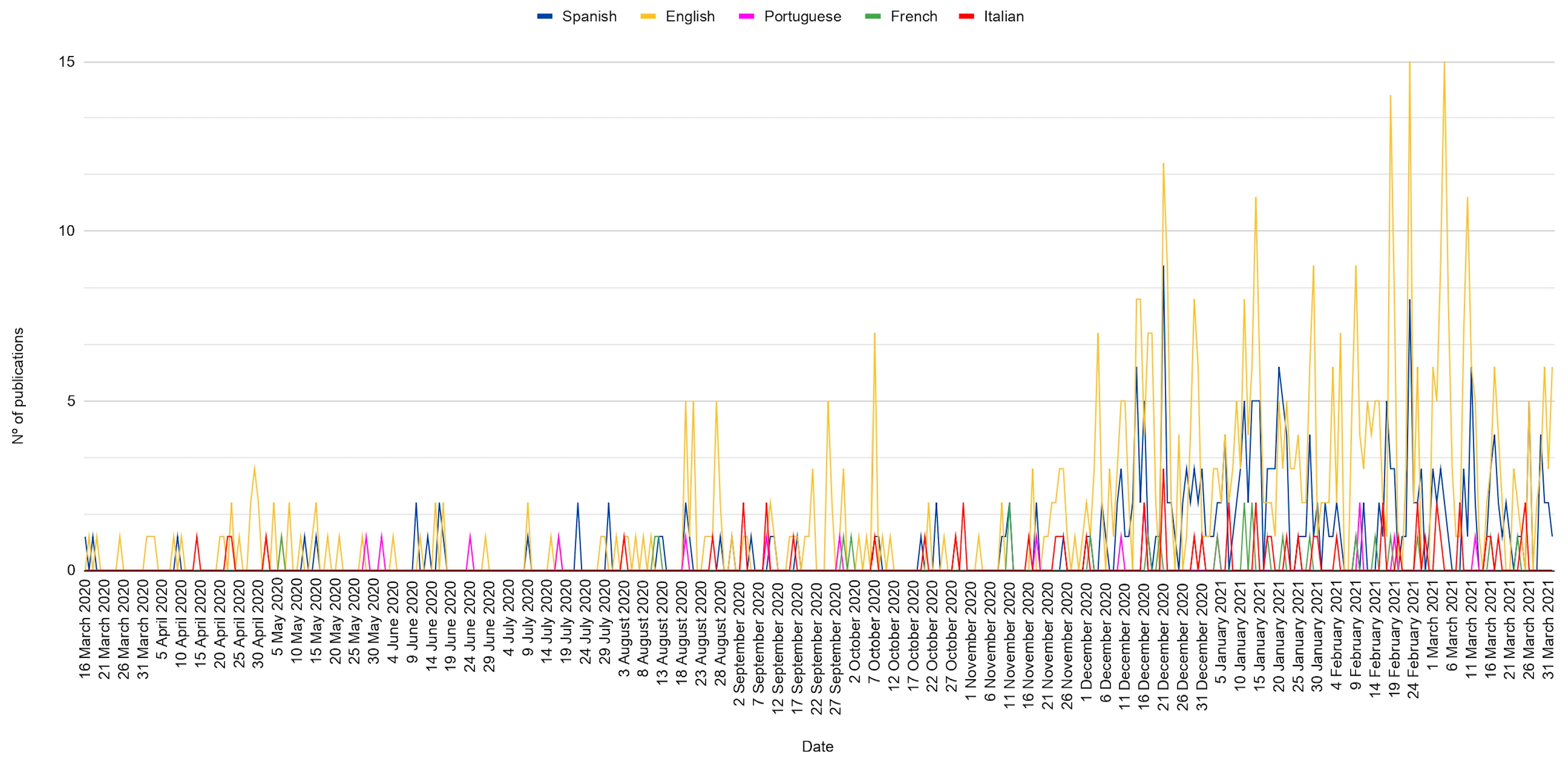 Vaccines 11 01054 g005 Vaccines 11 01054 g005