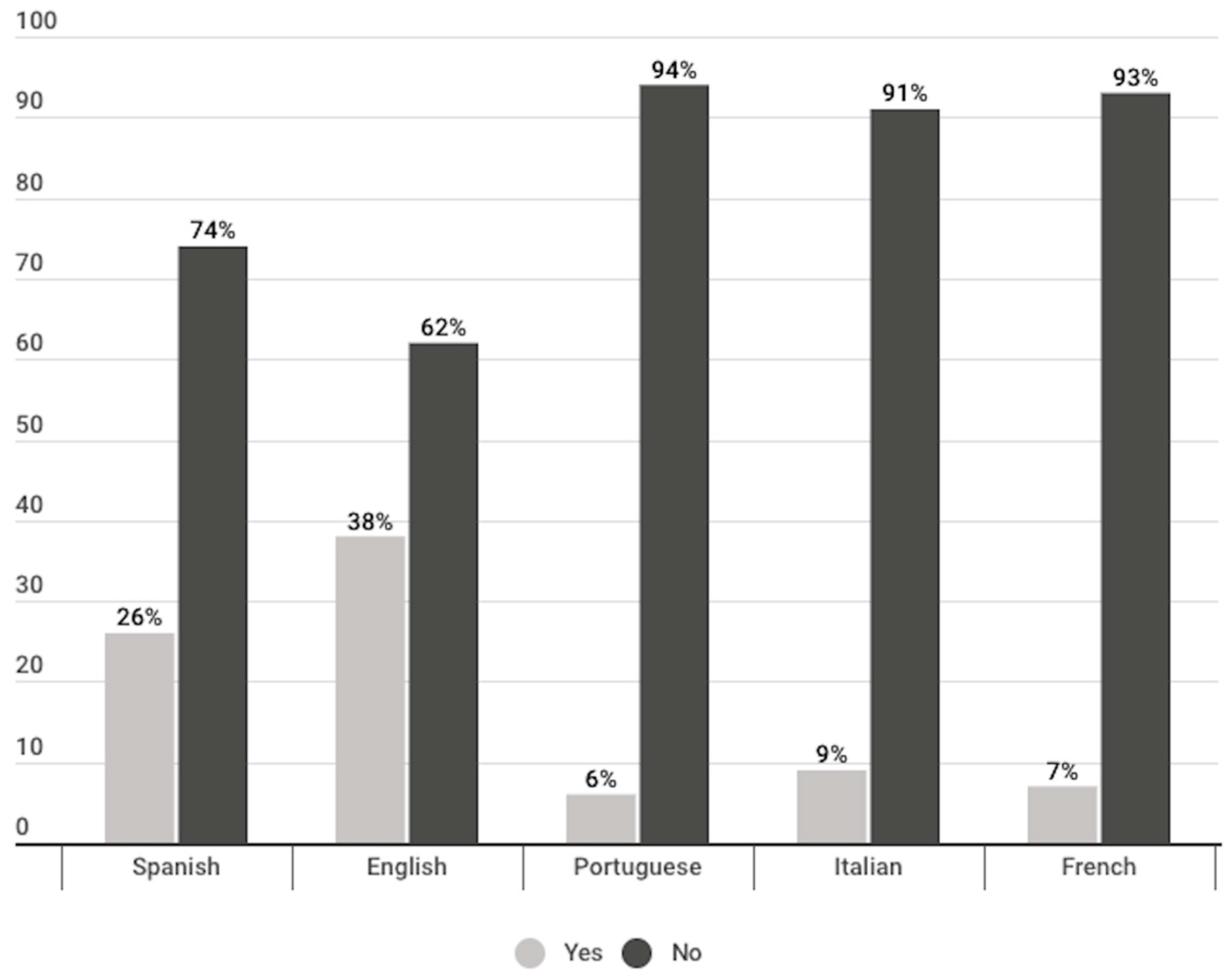 Vaccines 11 01054 g014 Vaccines 11 01054 g014