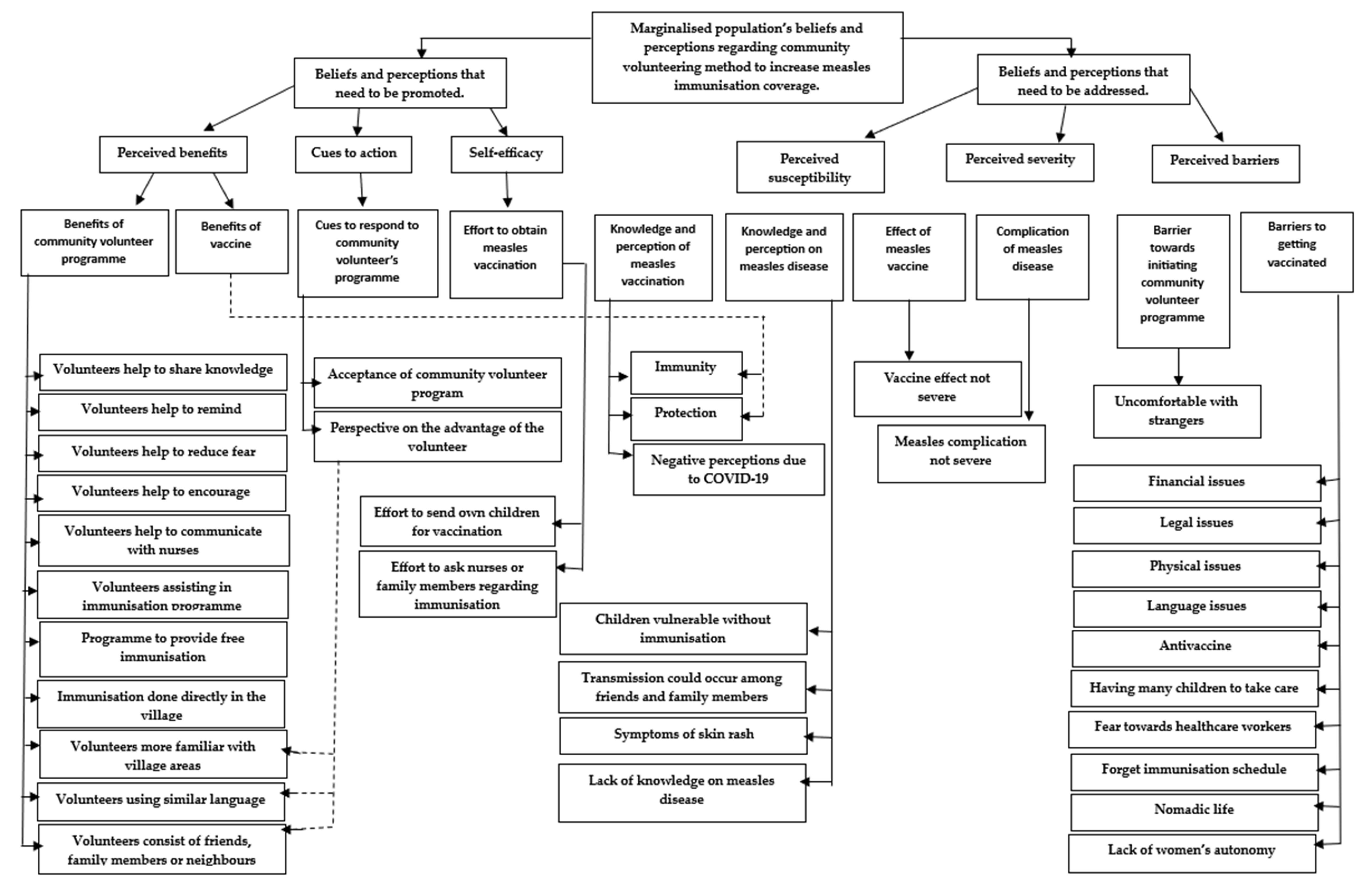 Vaccines 11 01056 g001