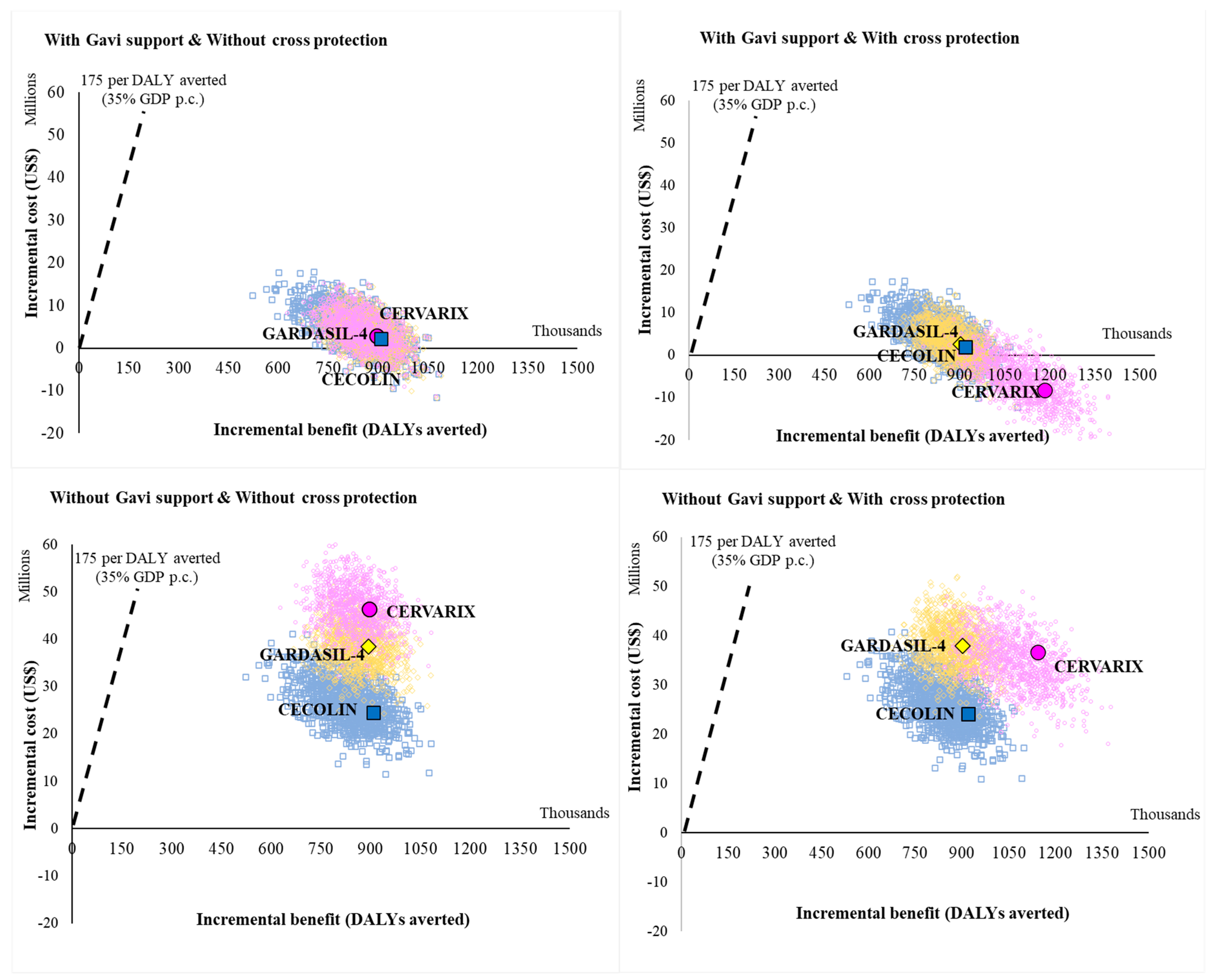Vaccines 11 01058 g001