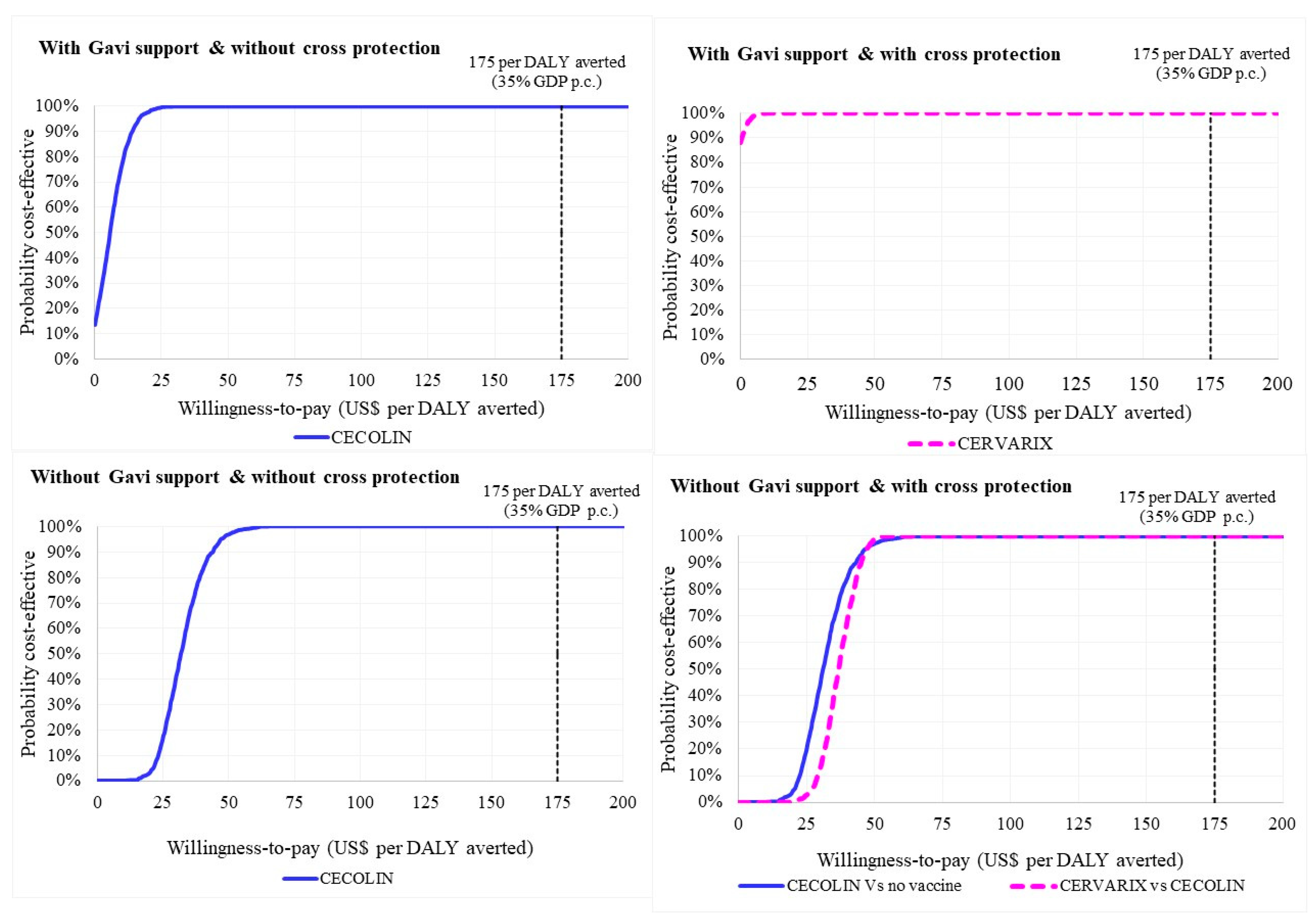 Vaccines 11 01058 g002