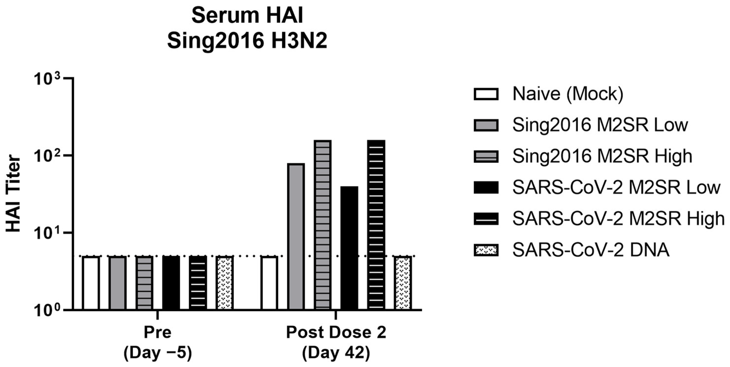 Vaccines 11 01063 g008