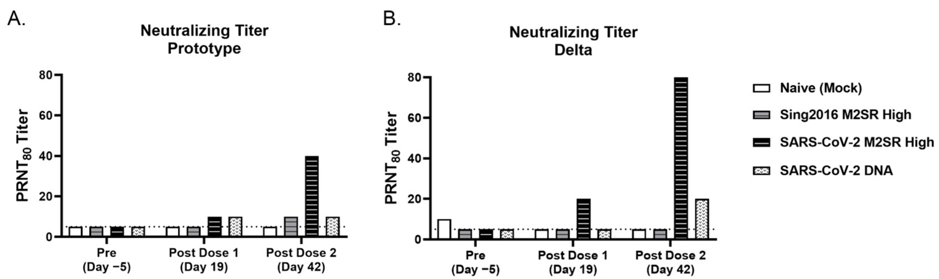Vaccines 11 01063 g009