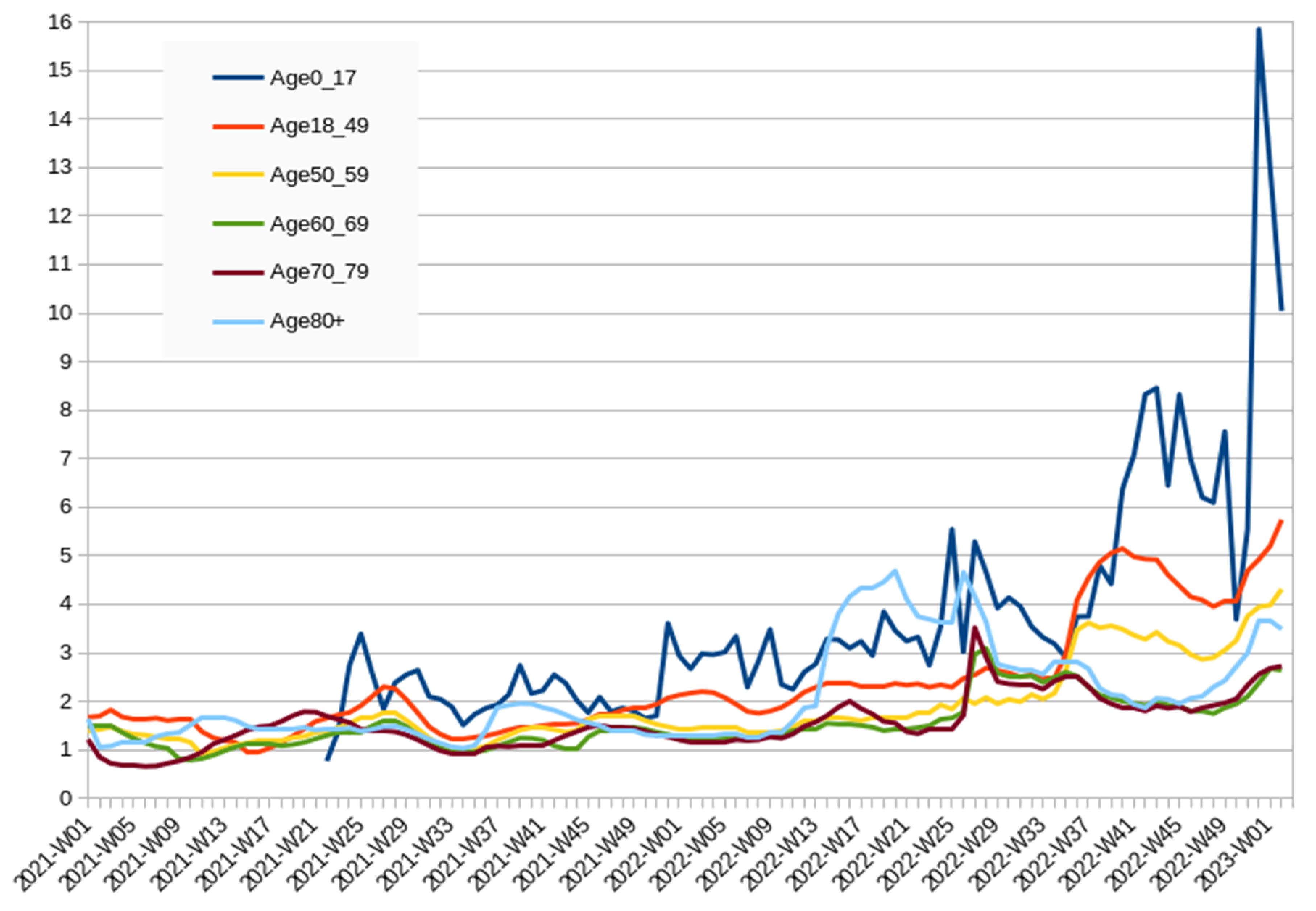 Vaccines 11 01065 g001