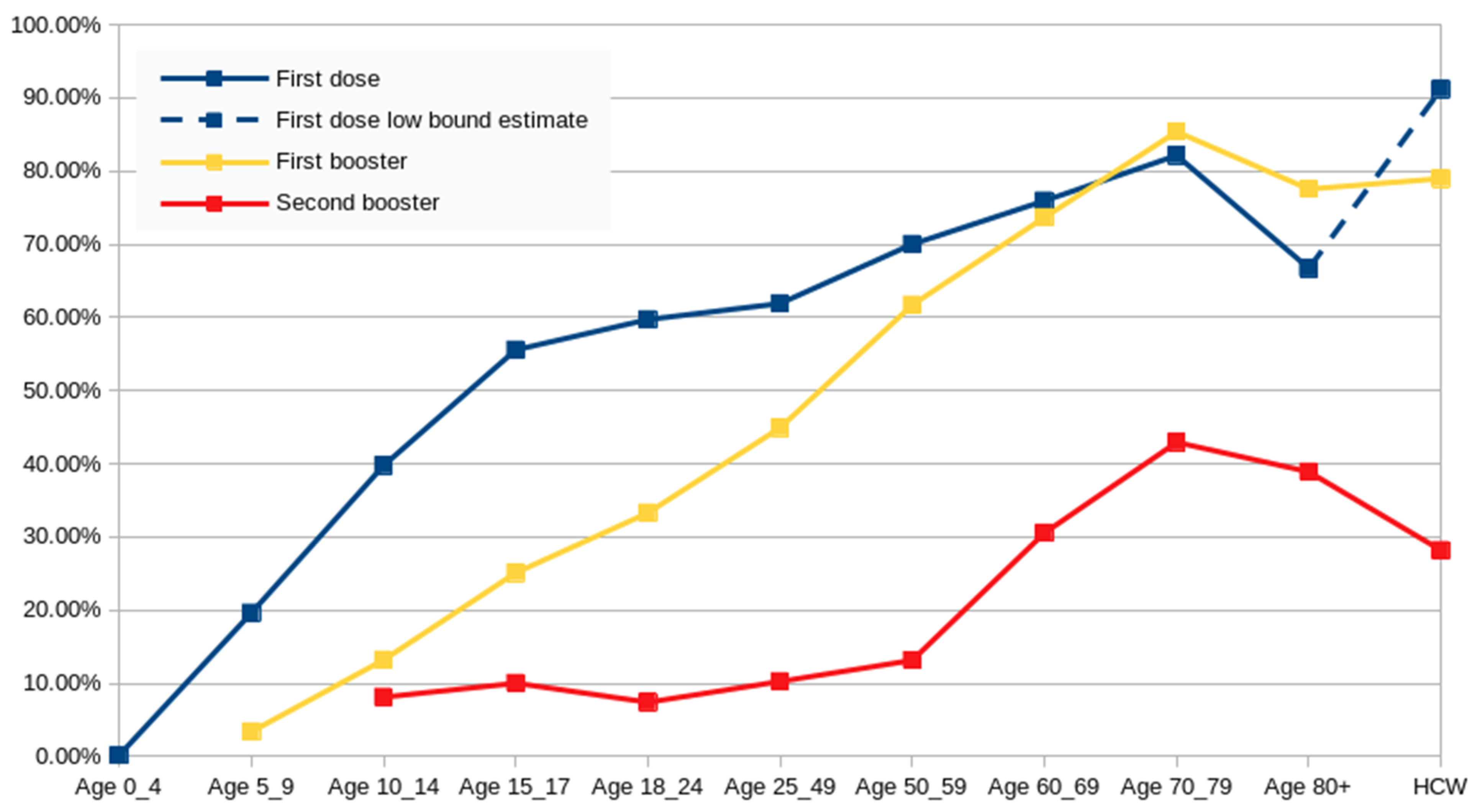 Vaccines 11 01065 g003