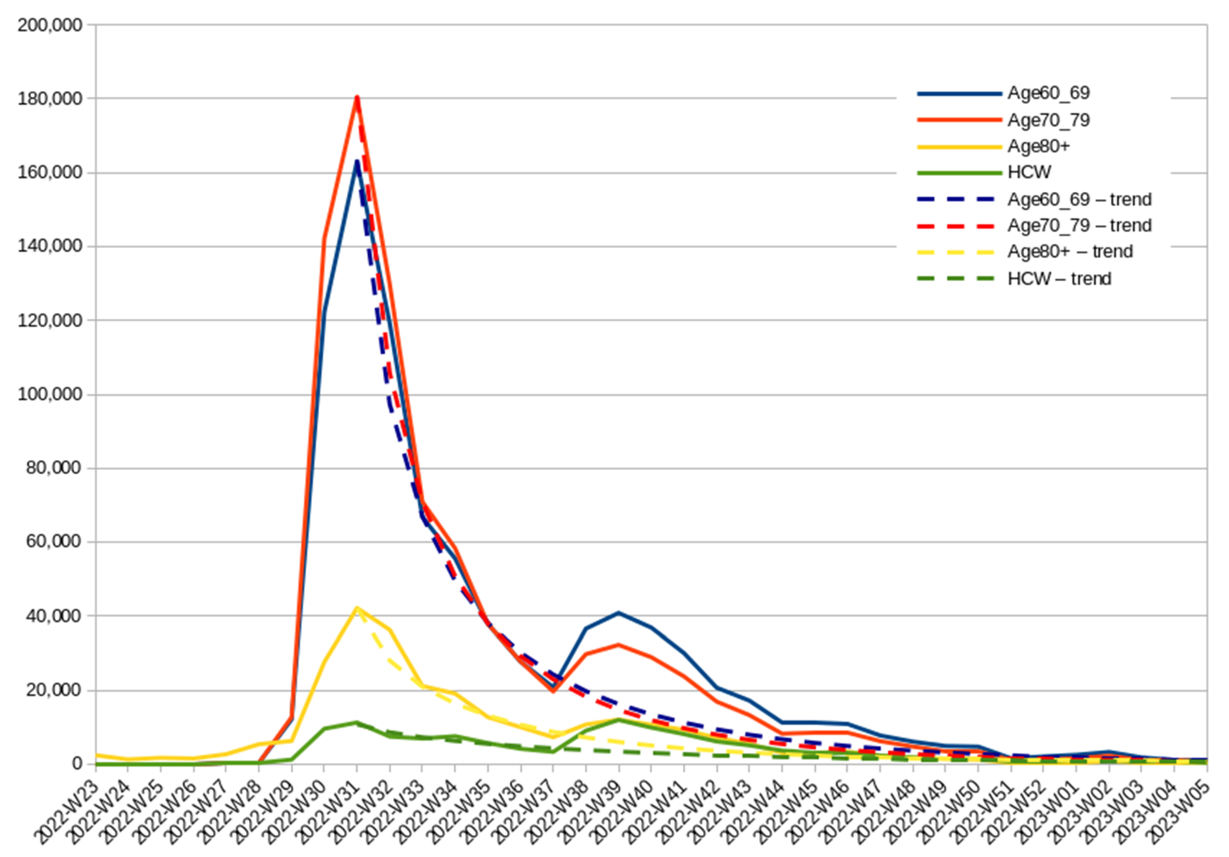 Vaccines 11 01065 g004