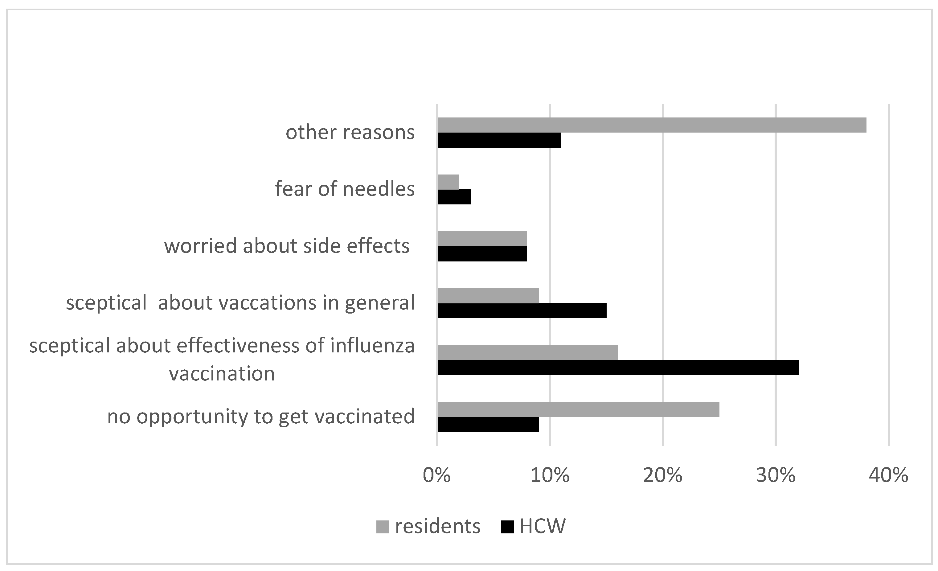 Vaccines 11 01066 g001