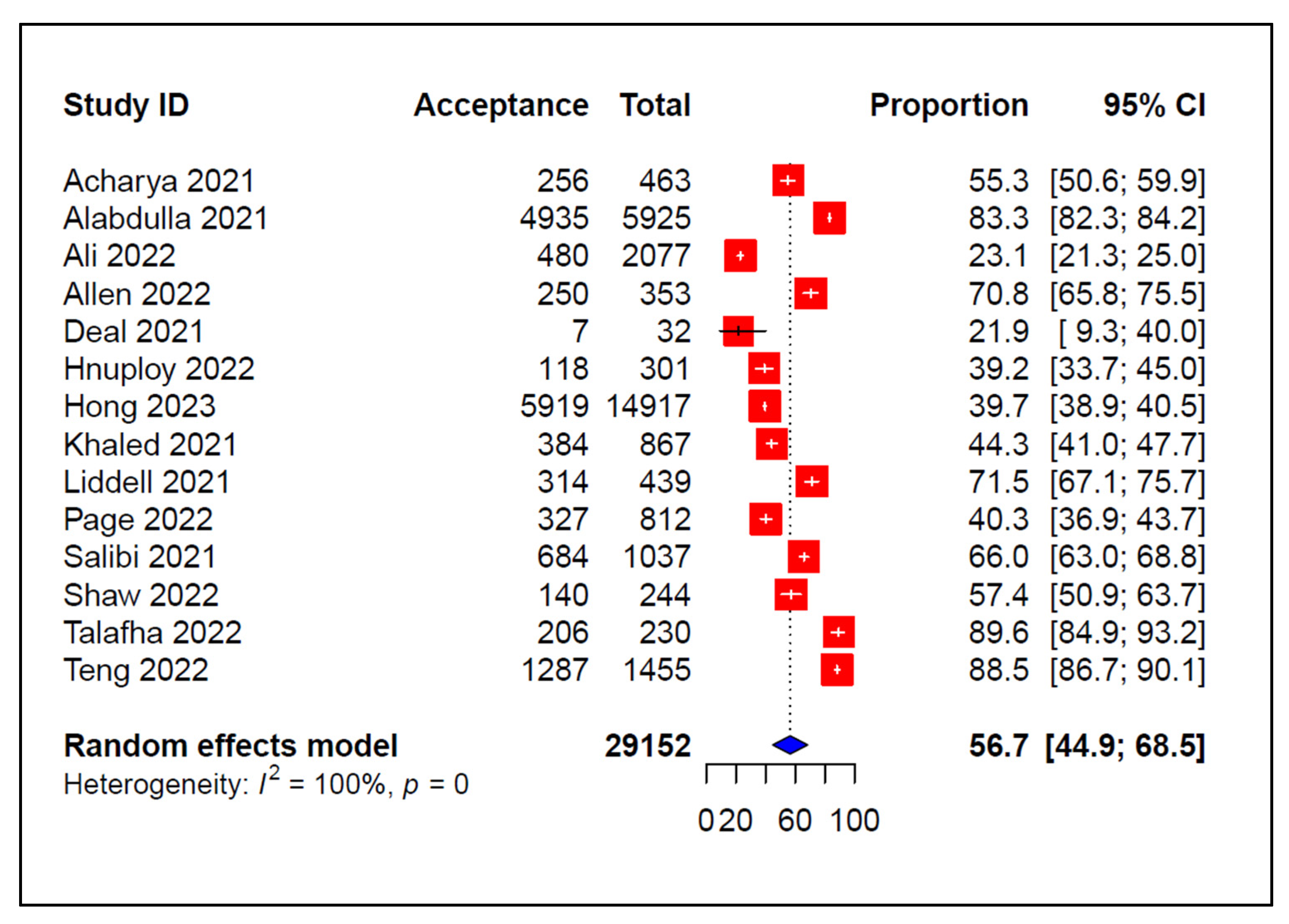 Vaccines 11 01070 g002