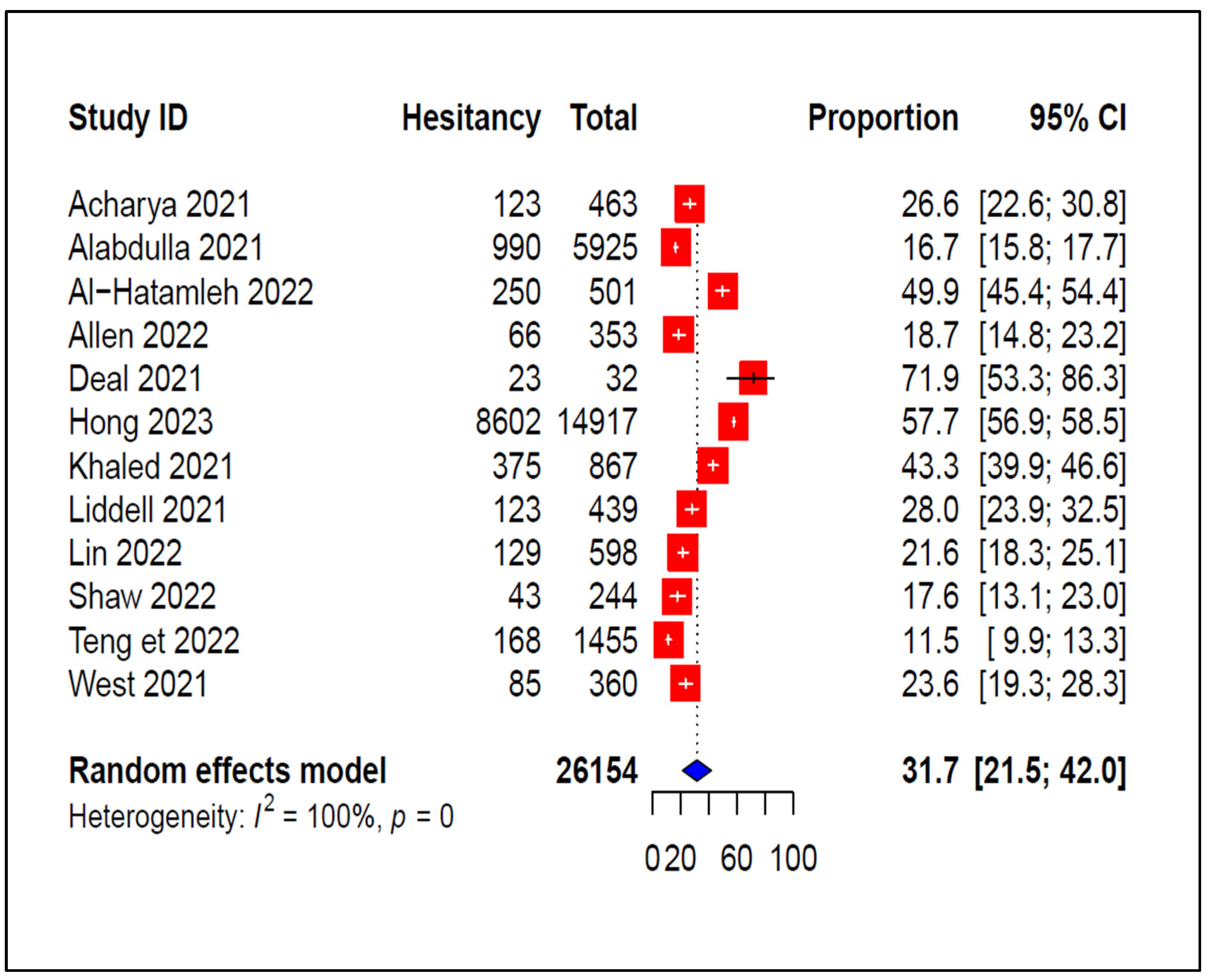 Vaccines 11 01070 g003