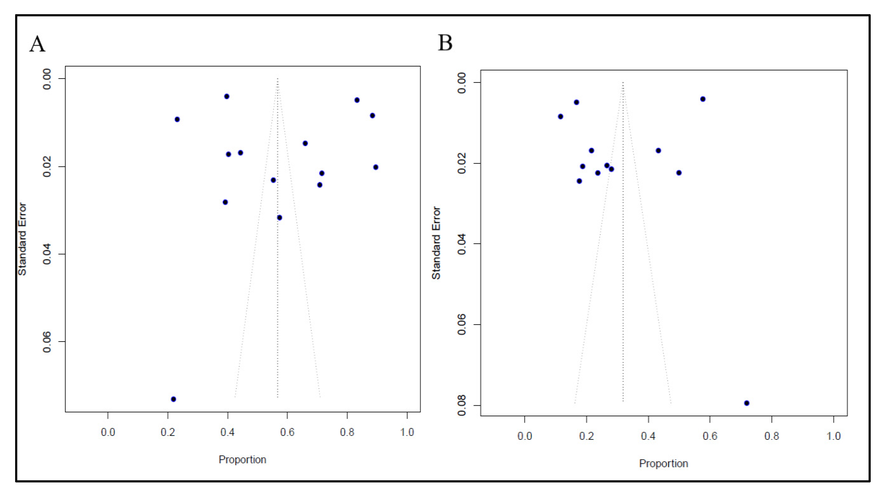 Vaccines 11 01070 g004