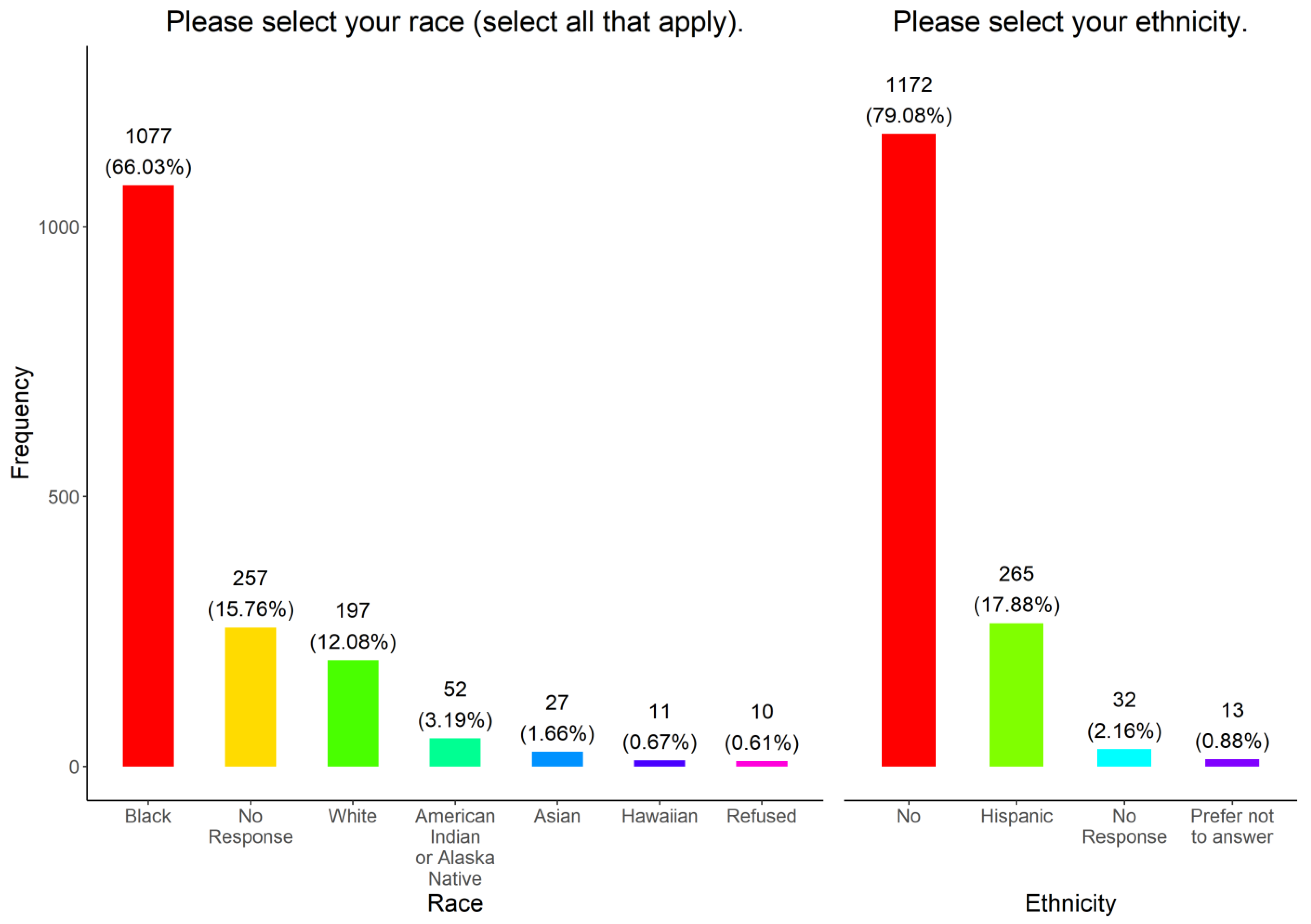 Vaccines 11 01073 g002 Vaccines 11 01073 g002