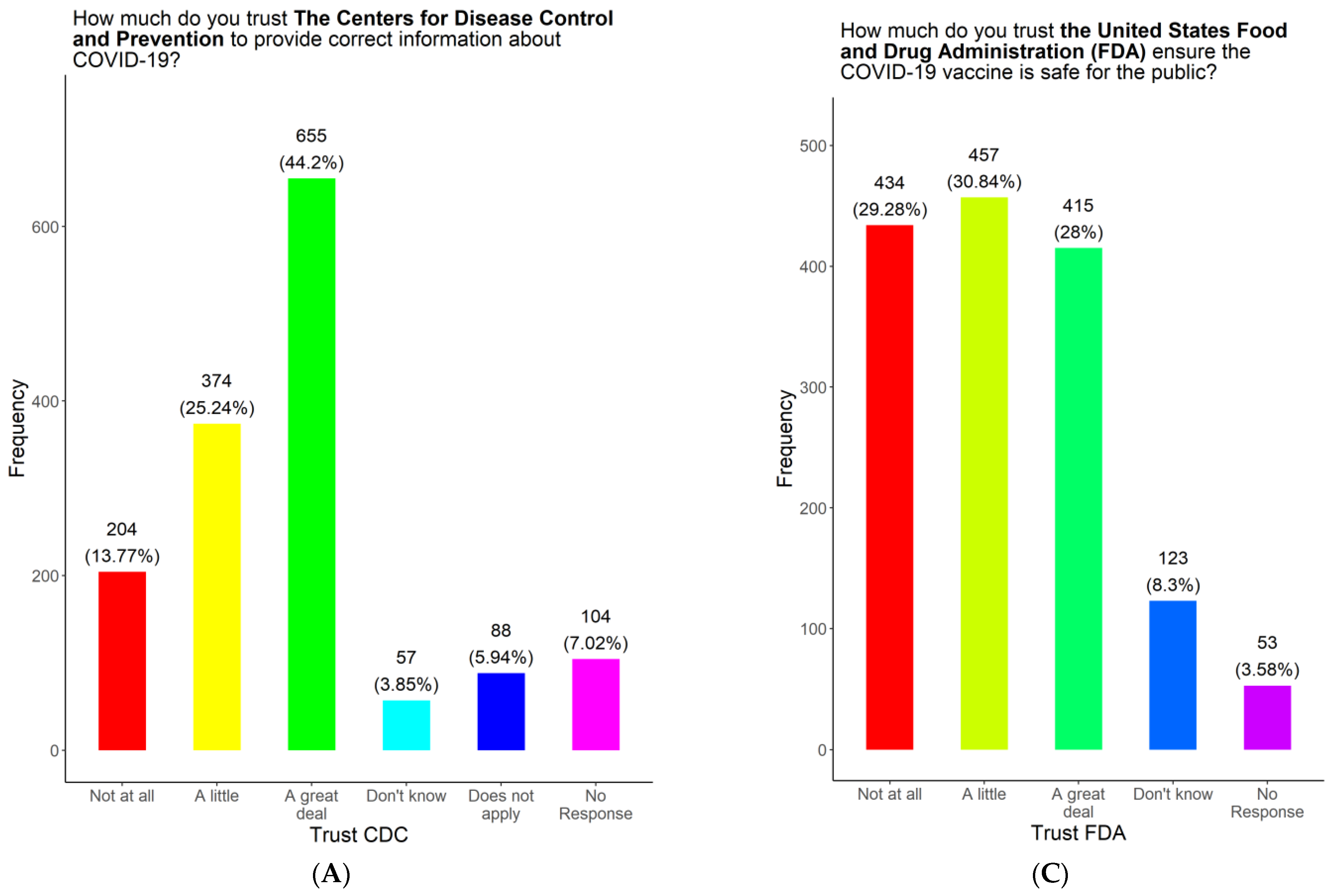 Vaccines 11 01073 g007a Vaccines 11 01073 g007a