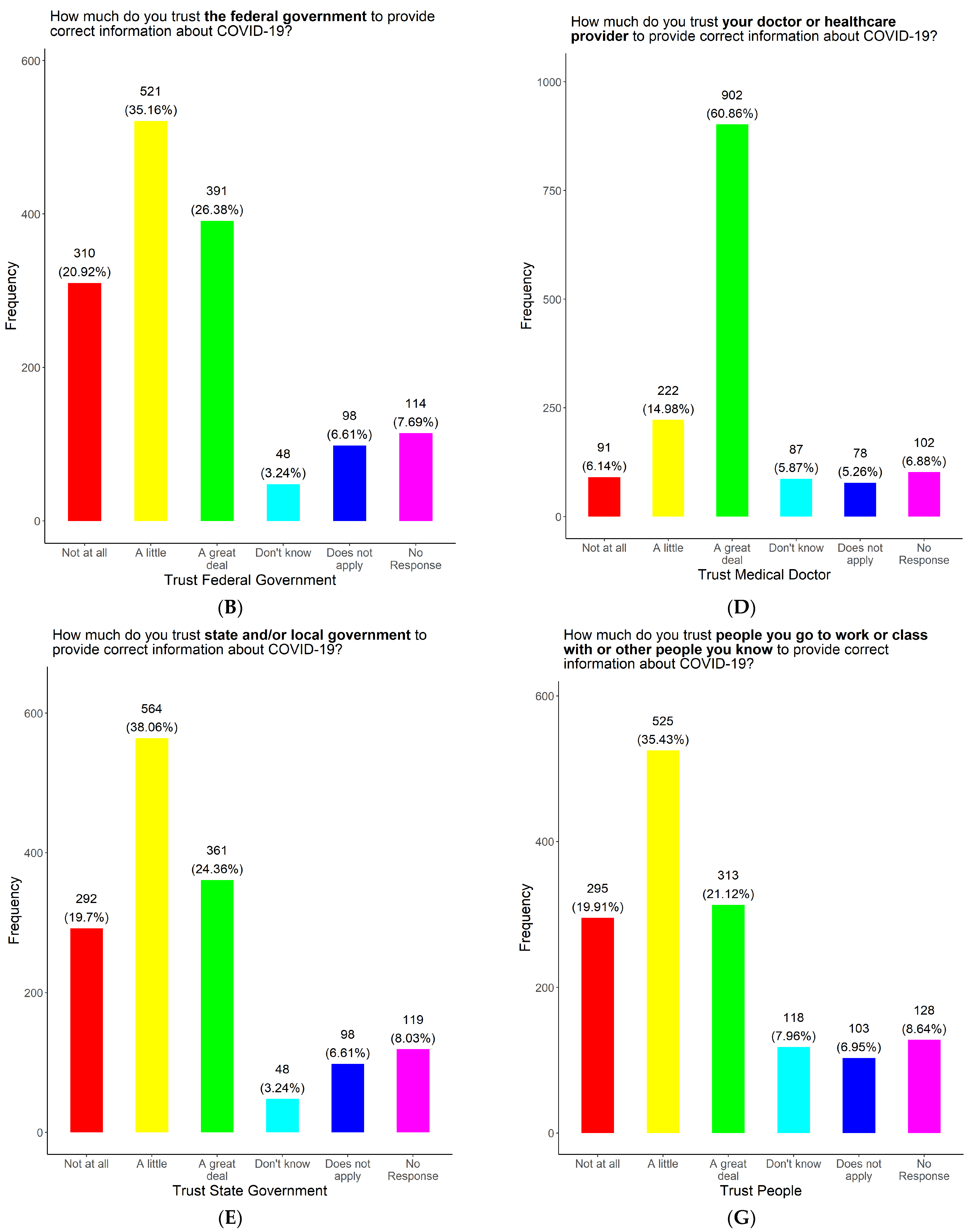 Vaccines 11 01073 g007b Vaccines 11 01073 g007b