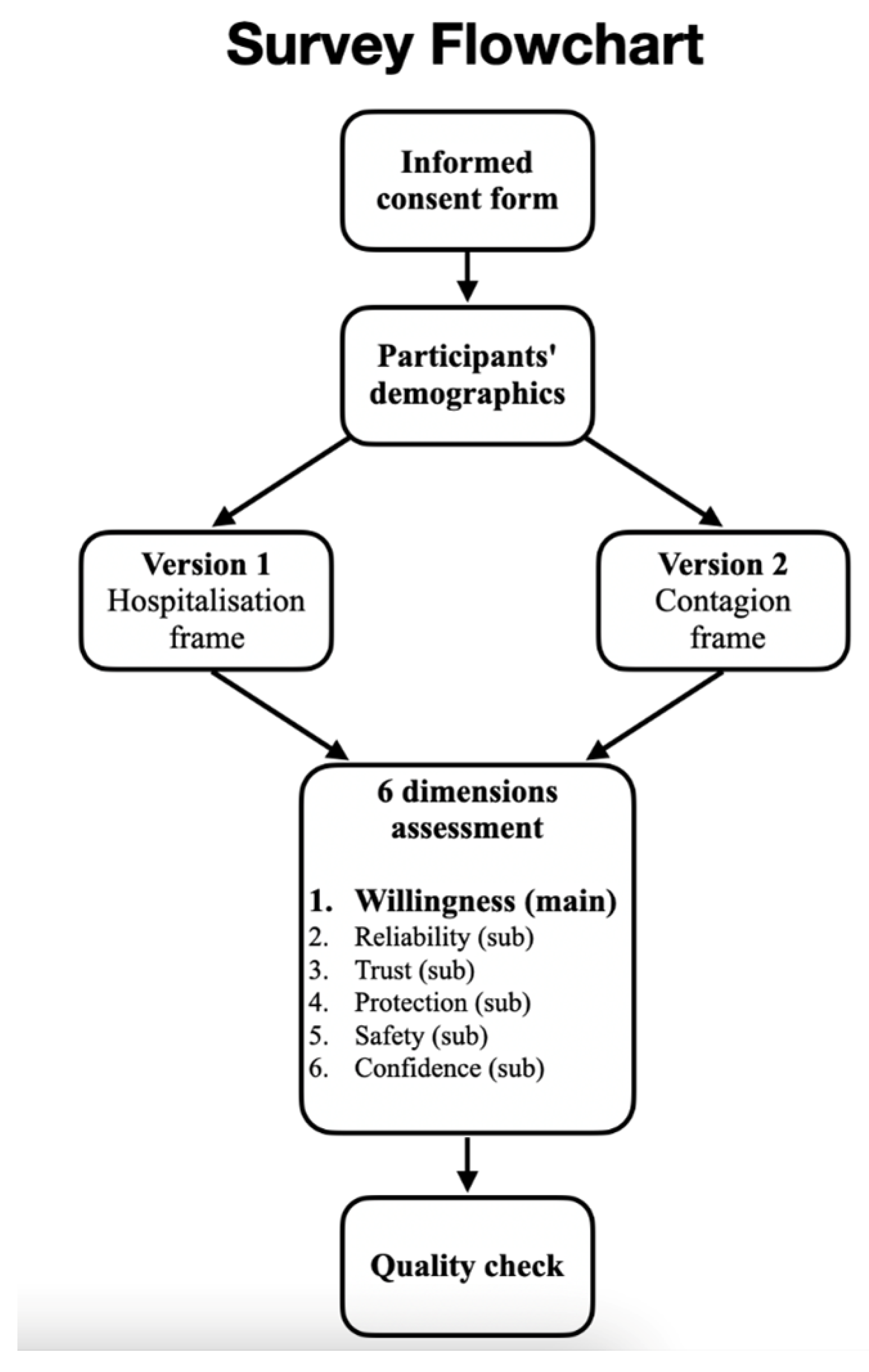 Vaccines 11 01079 g001