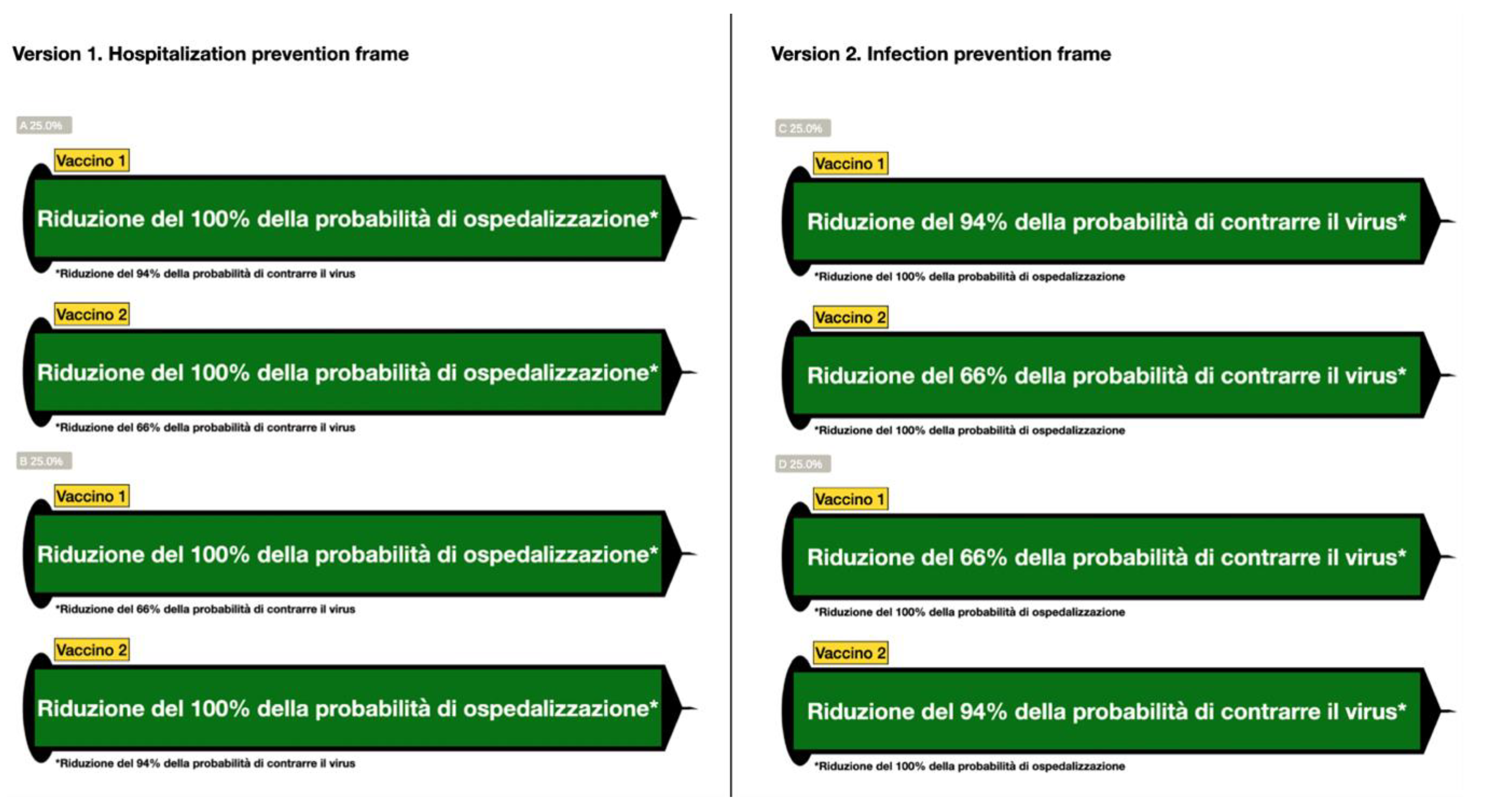 Vaccines 11 01079 g002